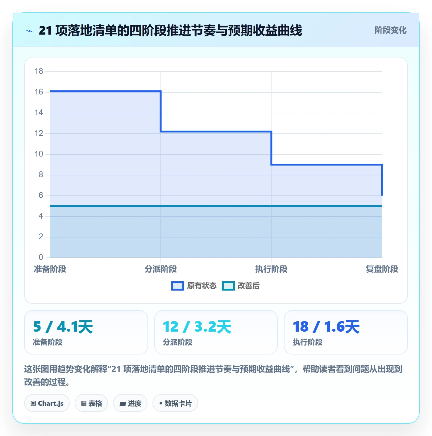 多人任务管理方法大全：项目成员任务分派落地方案落地清单