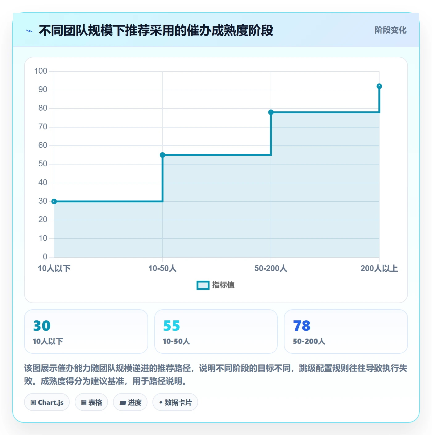 催办怎么做?项目成员实操方法:任务提醒从0到1