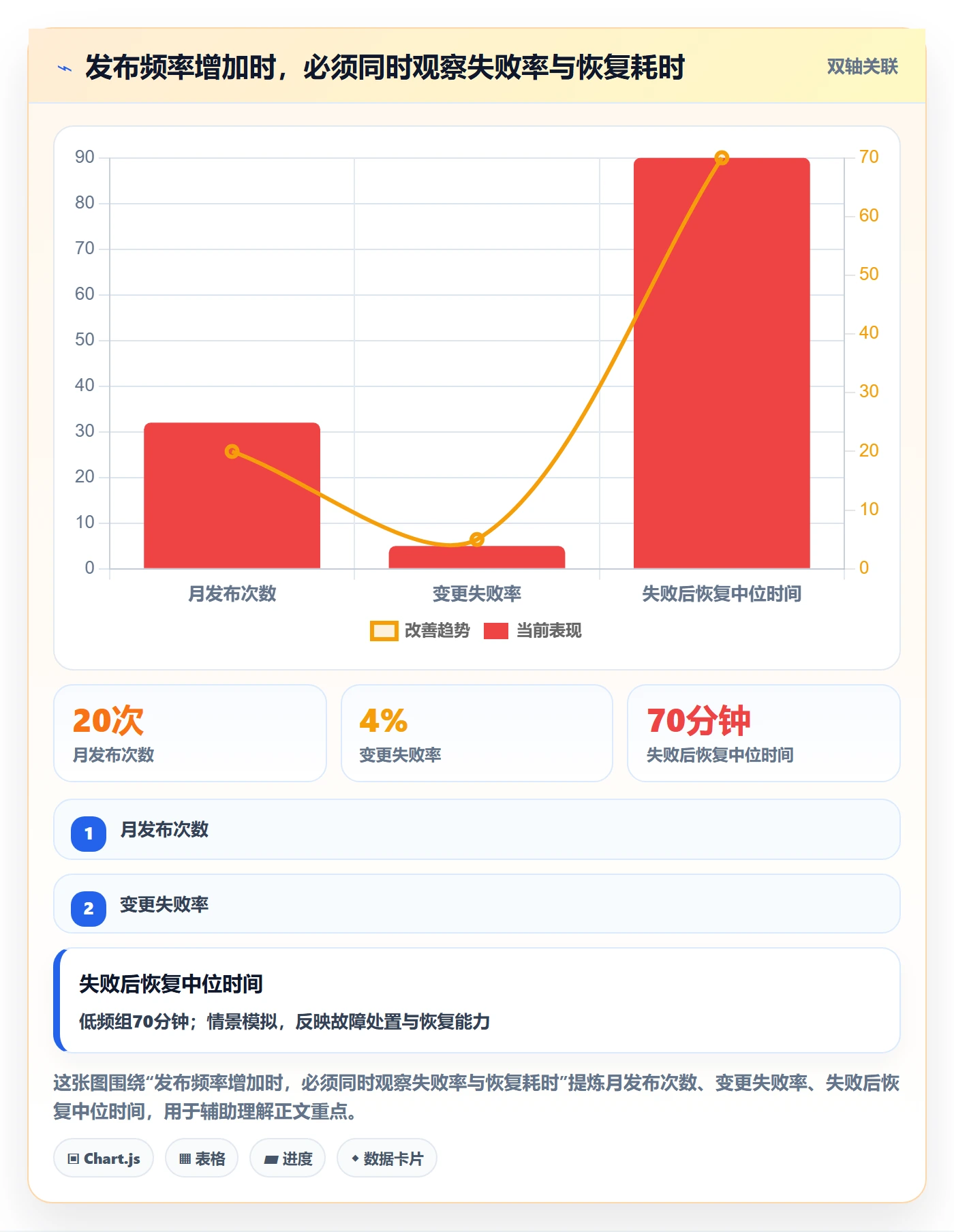 上线计划流程与规范：管理层发布管理入门指南关键指标