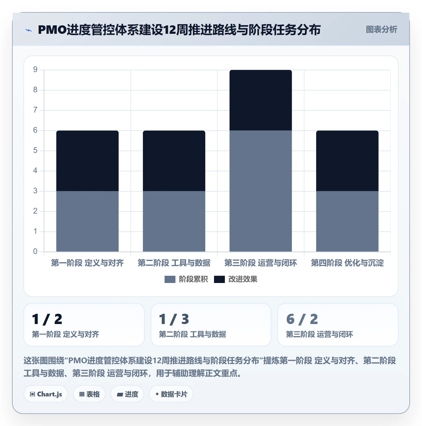 进度管理如何做好实际进度?PMO最佳实践与操作步骤