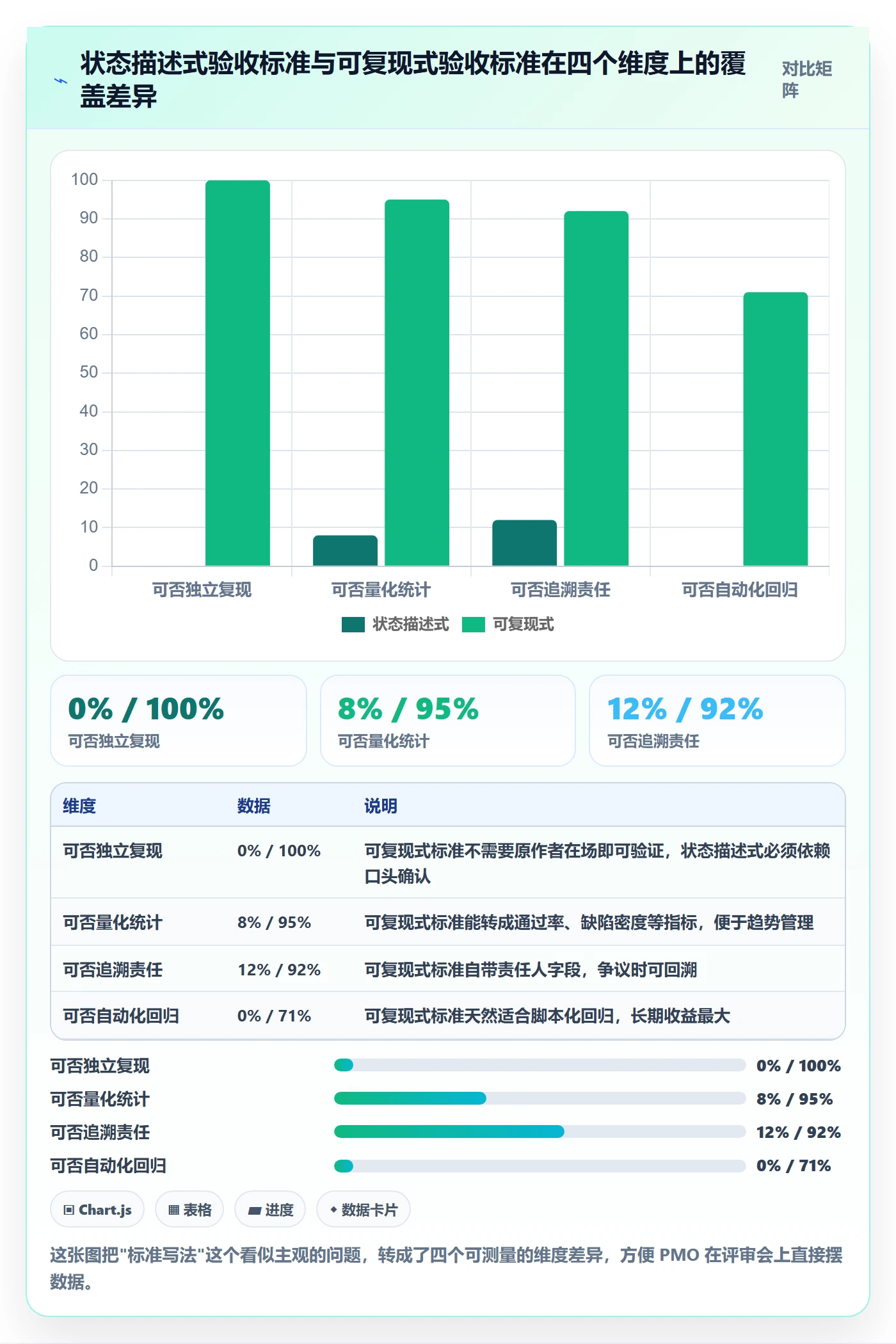 驳回落地方案:PMO开展任务验收的效率提升案例解析