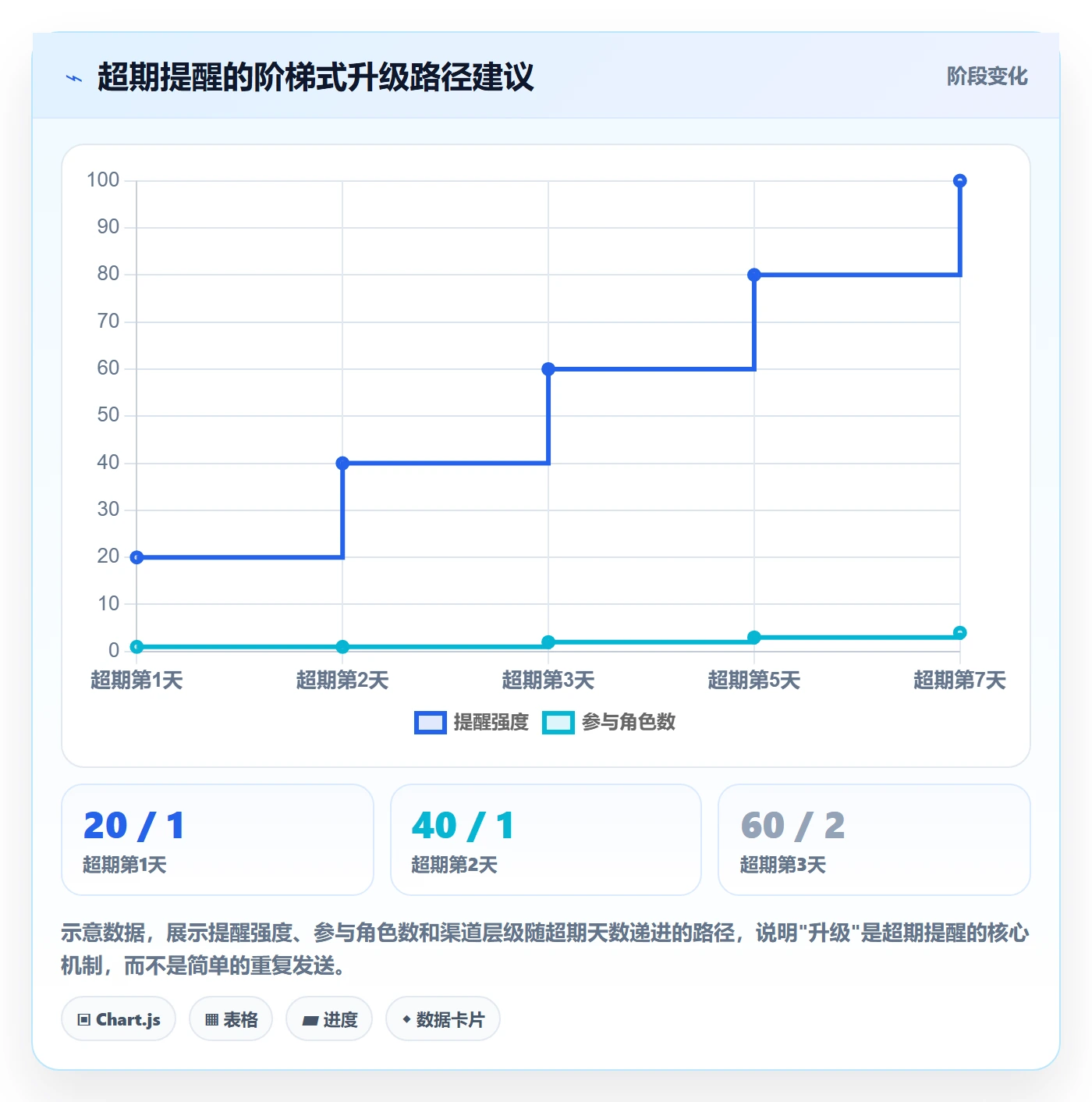 任务提醒如何做好超期提醒?产品经理入门指南与操作步骤