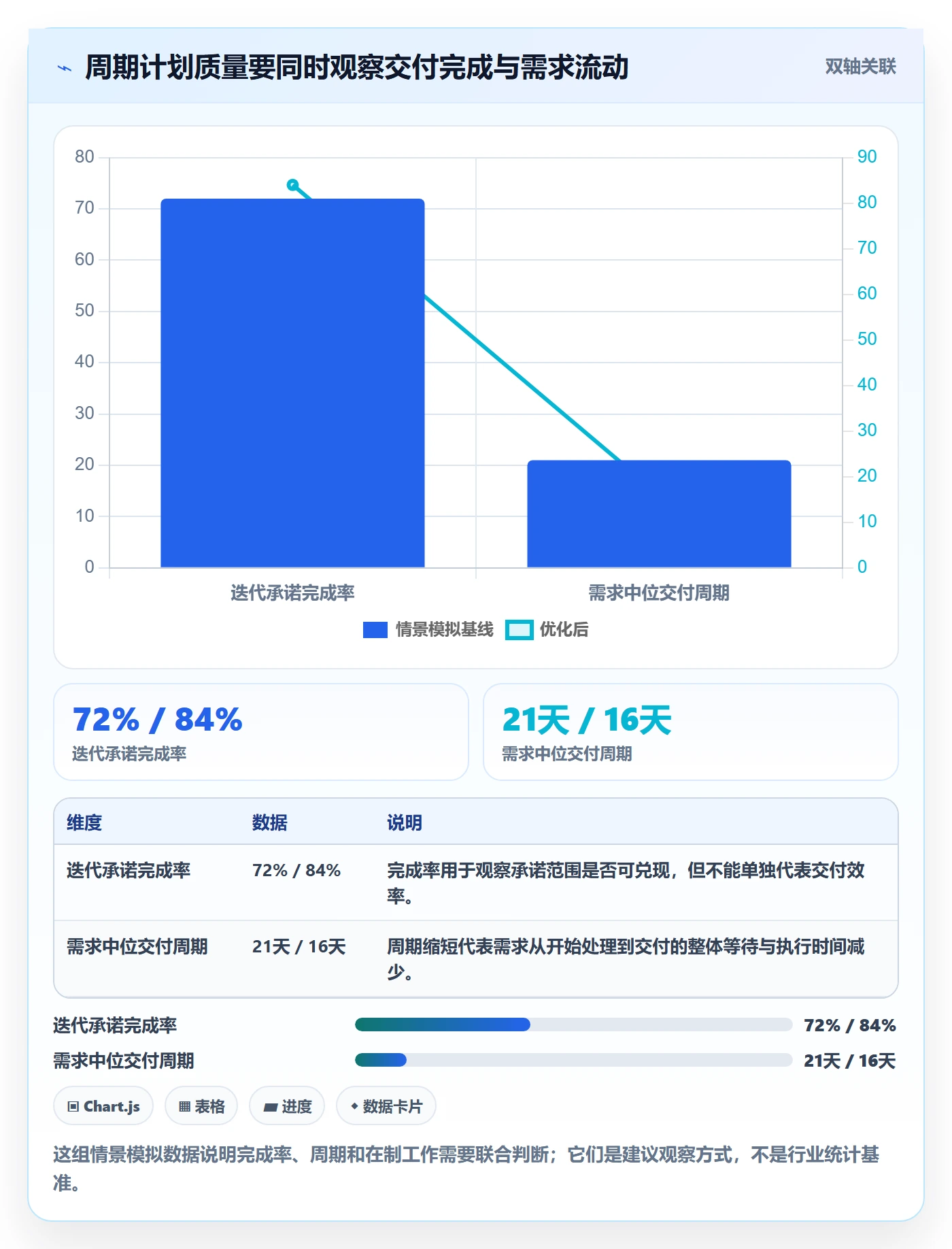 开发周期管理方法大全：项目负责人需求排期流程优化落地清单