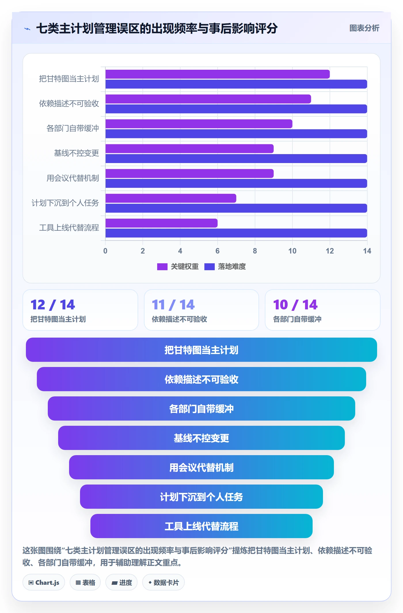 主计划管理指南:跨部门团队如何做好项目规划,效率提升全流程