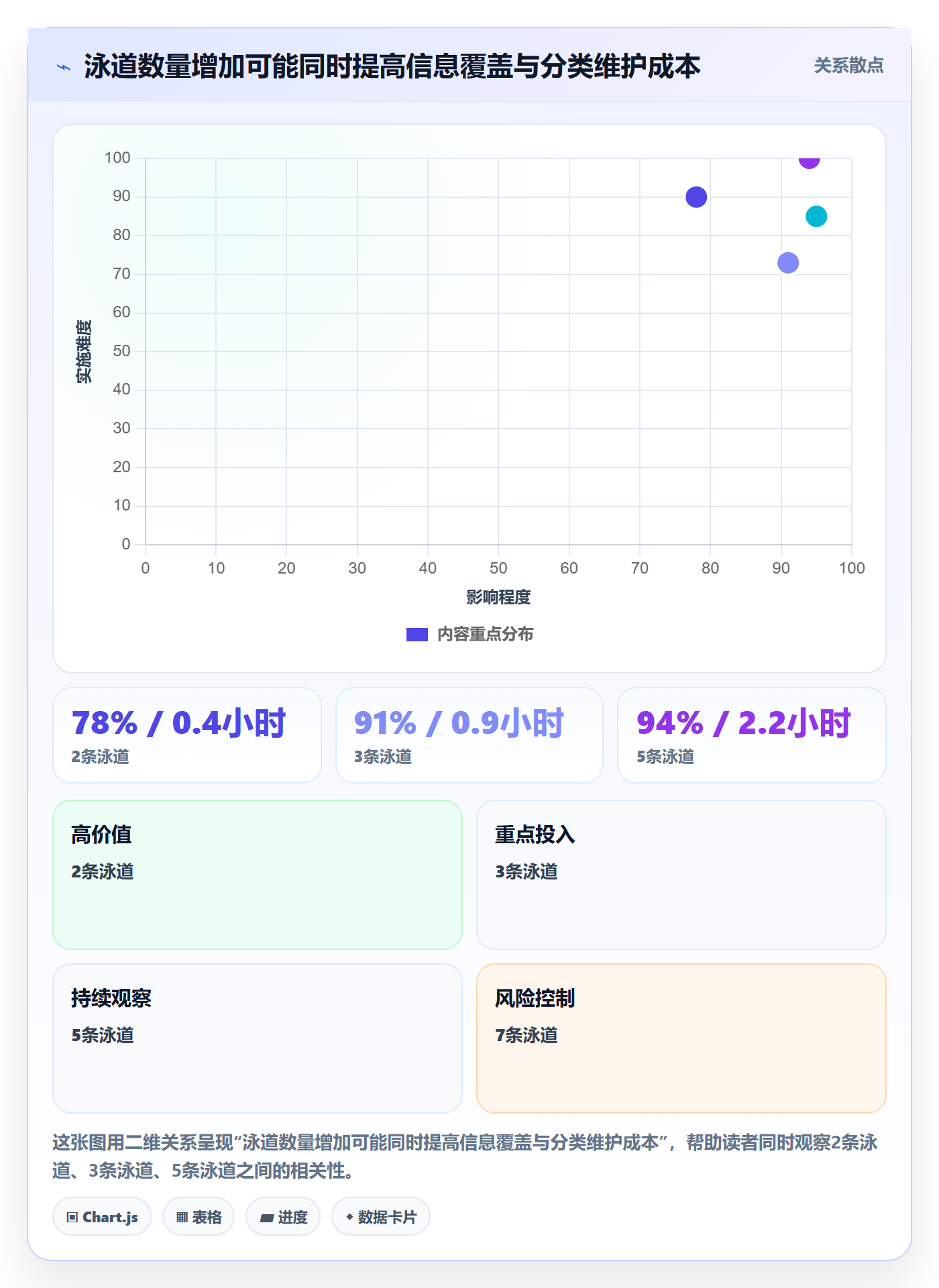 看板如何做好泳道?产品经理效率提升与操作步骤