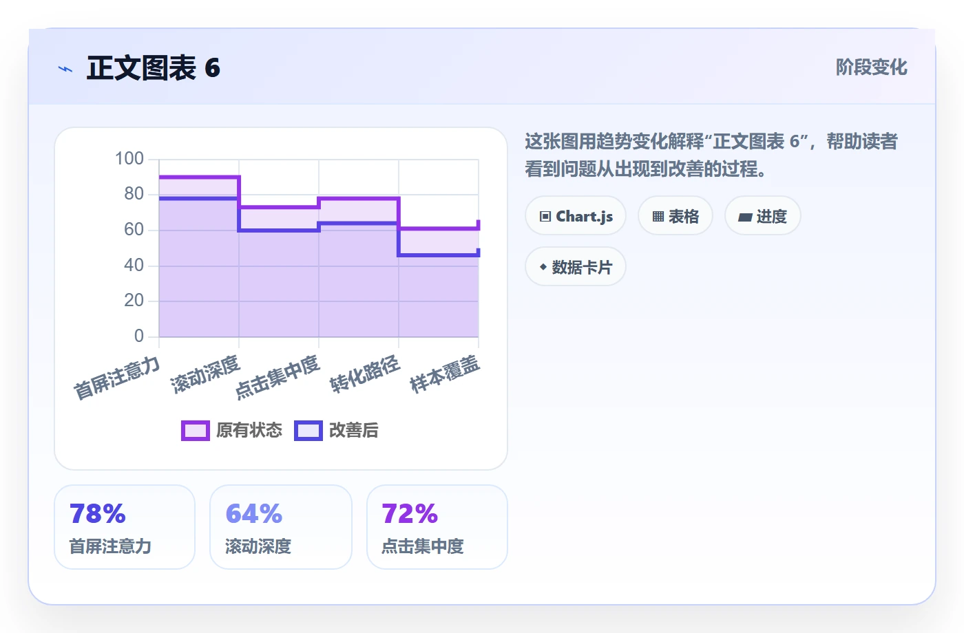 费用管理方法大全:跨部门团队成本管理入门指南落地清单