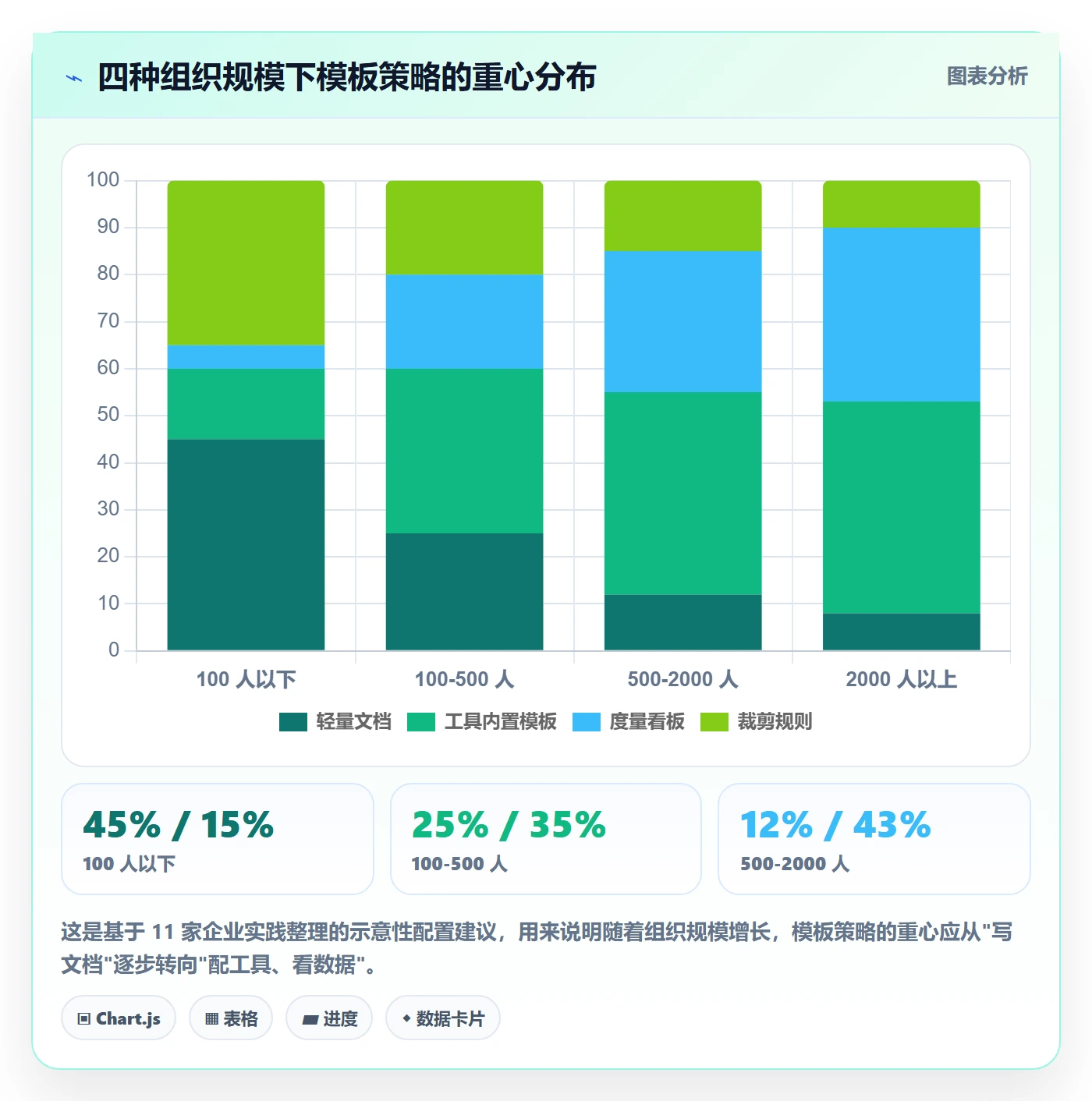 项目模板如何做好标准项目?PMO效率提升与操作步骤