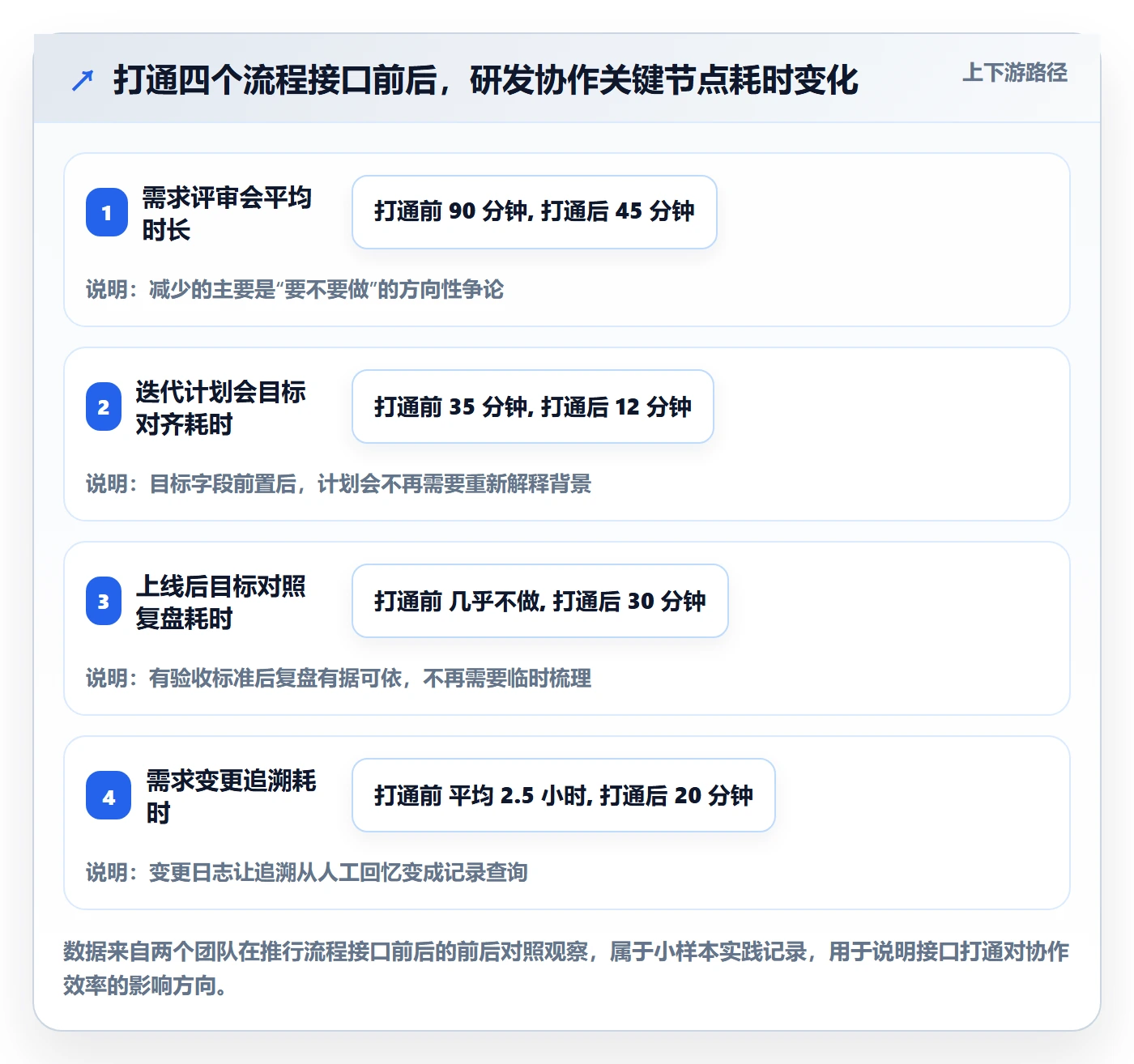 项目目标怎么做?研发团队流程优化:项目目标从0到1