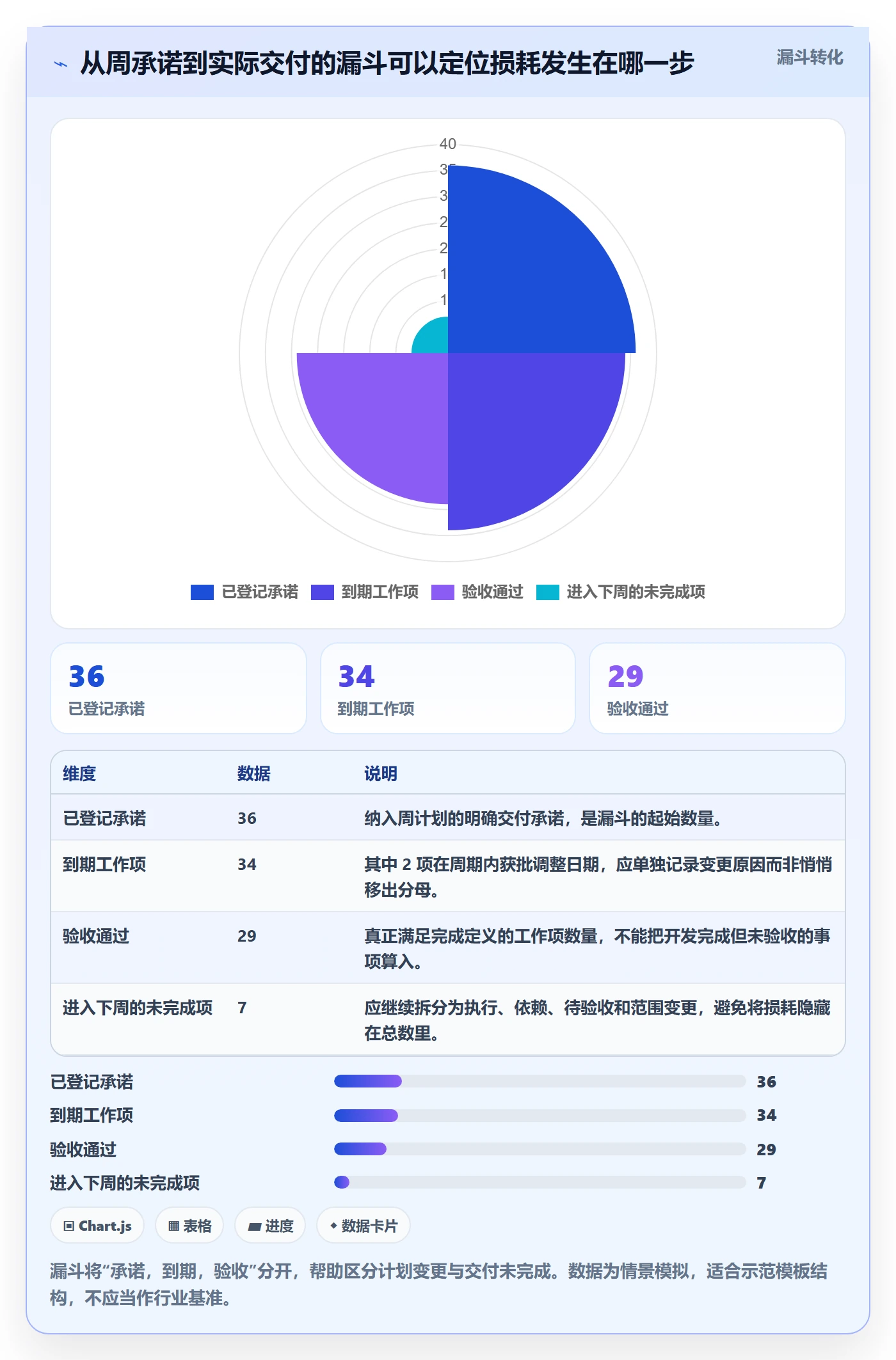 周进展实操方法:跨部门团队提升进度跟踪效率的数据分析方法与模板