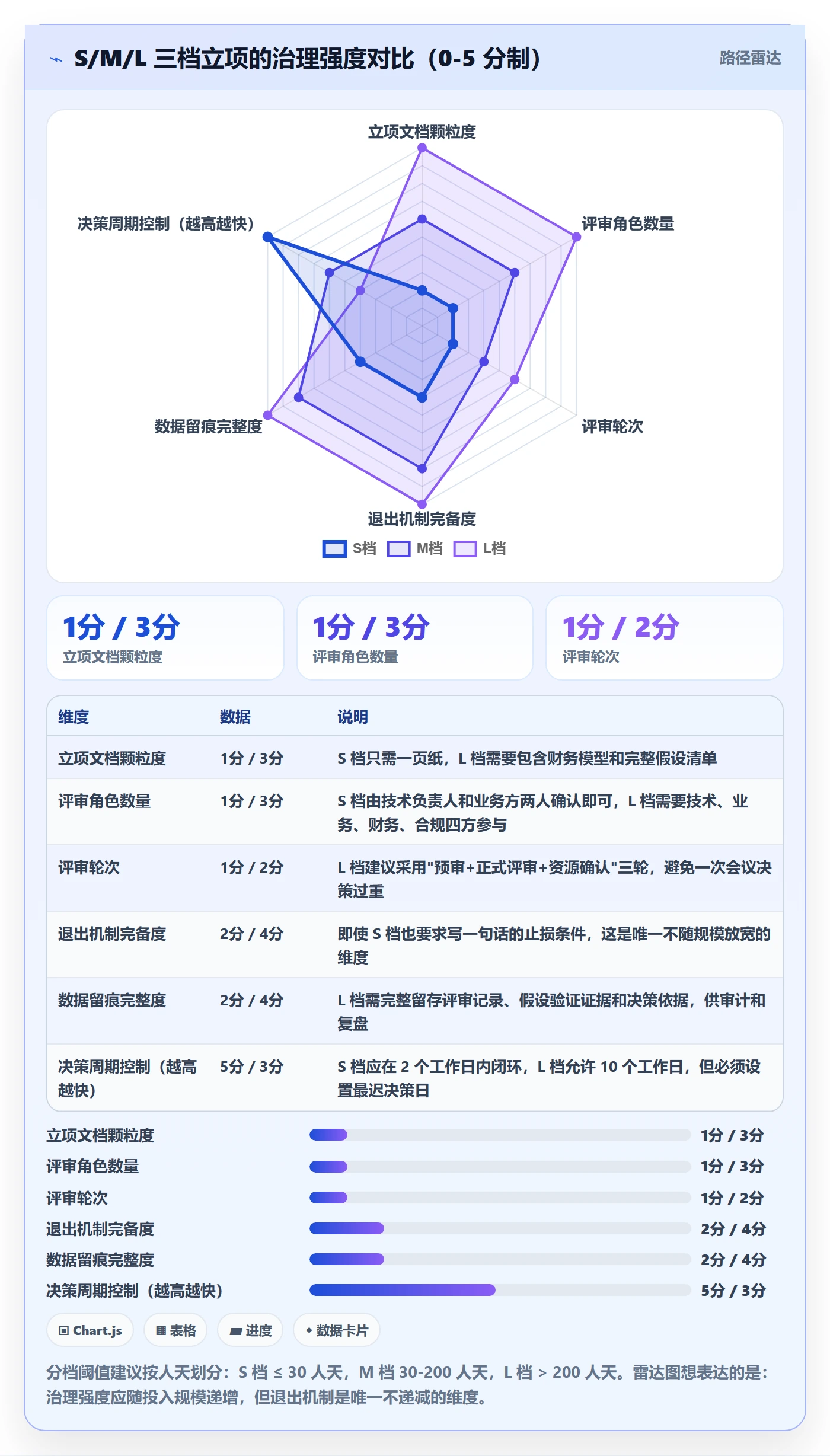 立项管理指南：研发团队如何做好项目立项，最佳实践全流程