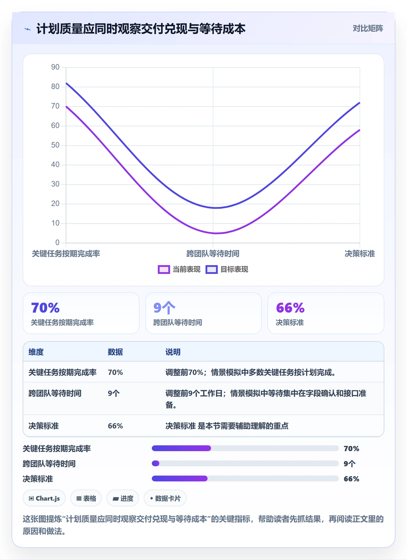 资源负载怎么做？跨部门团队实操方法：人力资源计划从0到1
