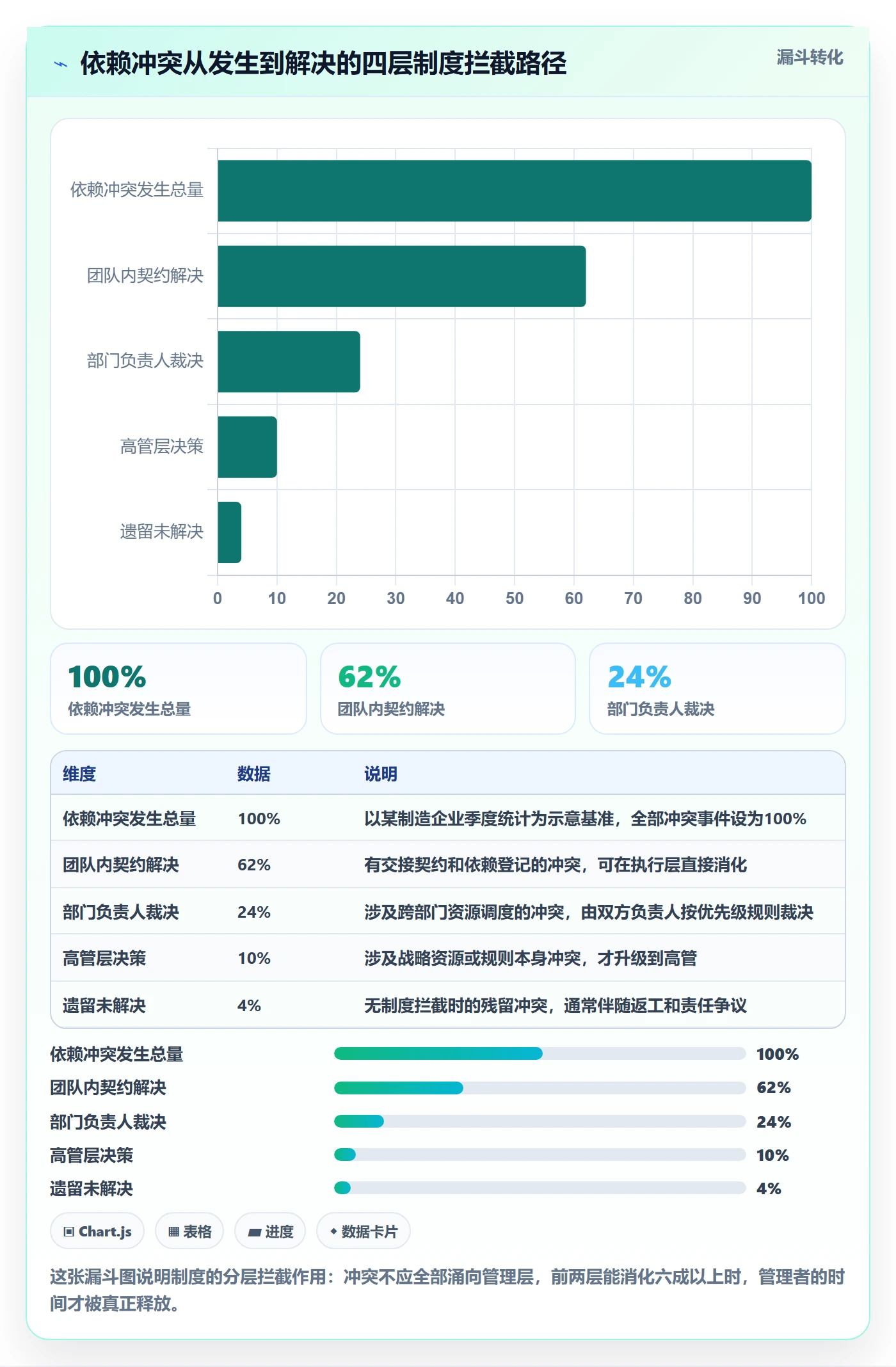 任务依赖依赖冲突教程:企业管理者制度设计,避坑指南