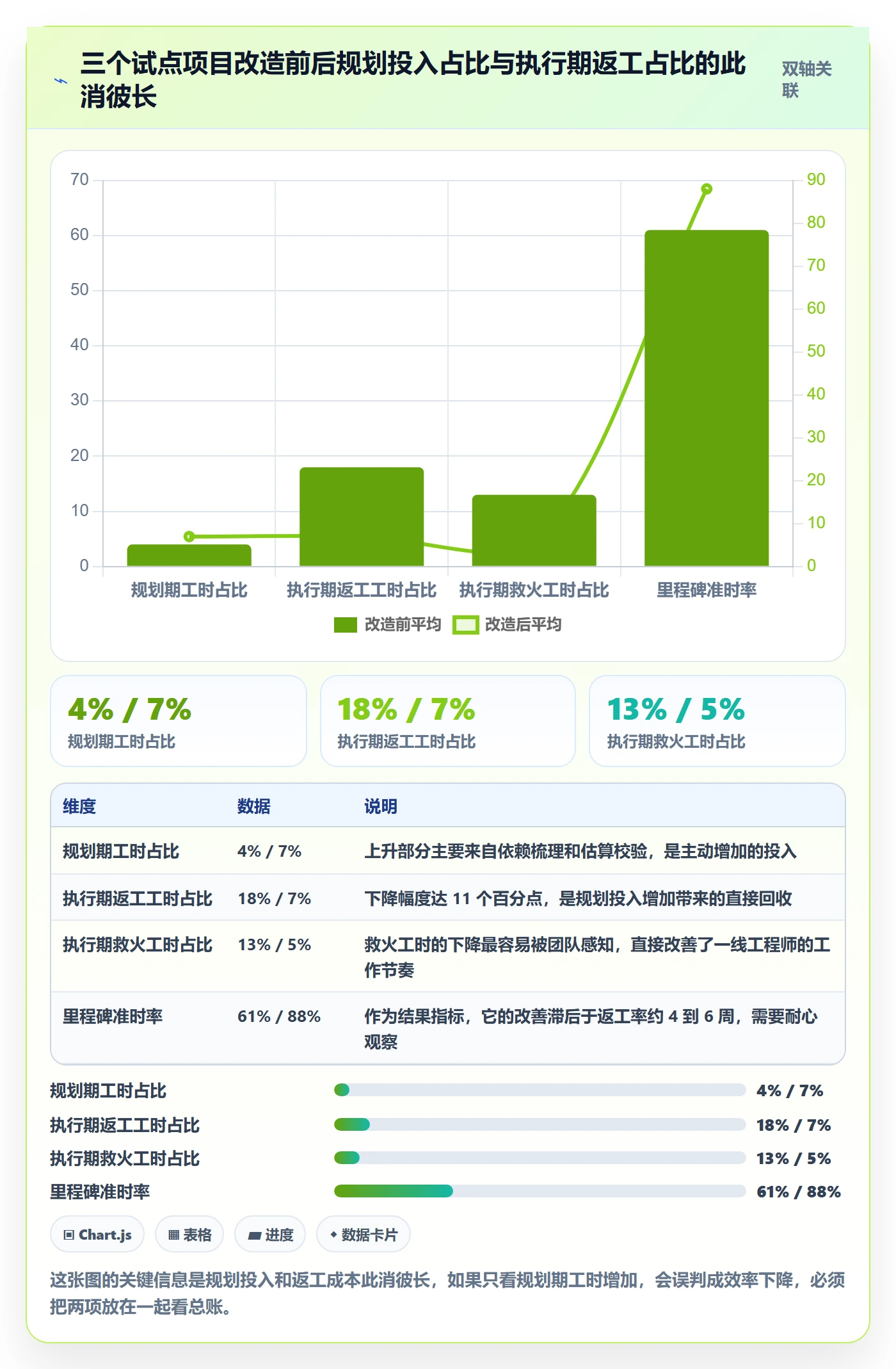 项目计划实操方法：项目负责人提升项目规划效率的数据分析方法与模板
