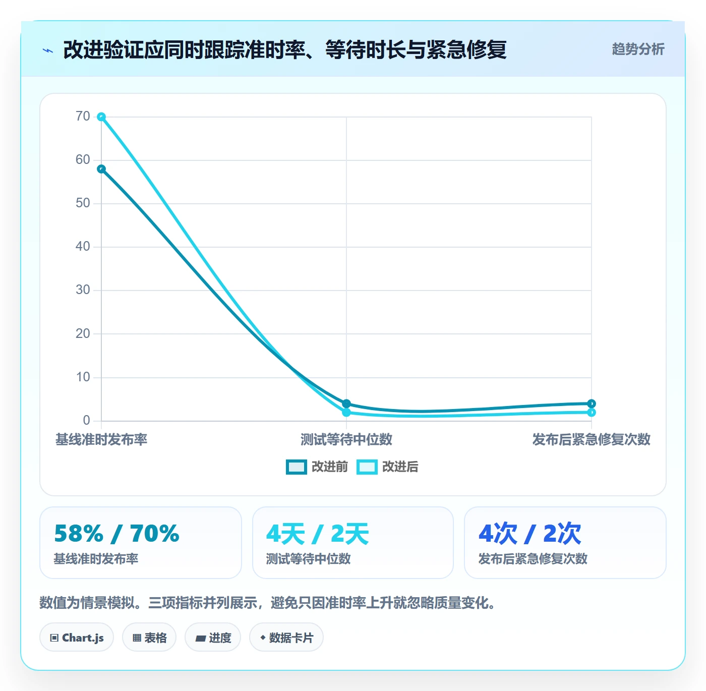 版本发布时间最佳实践:管理层版本管理数据分析,常见问题