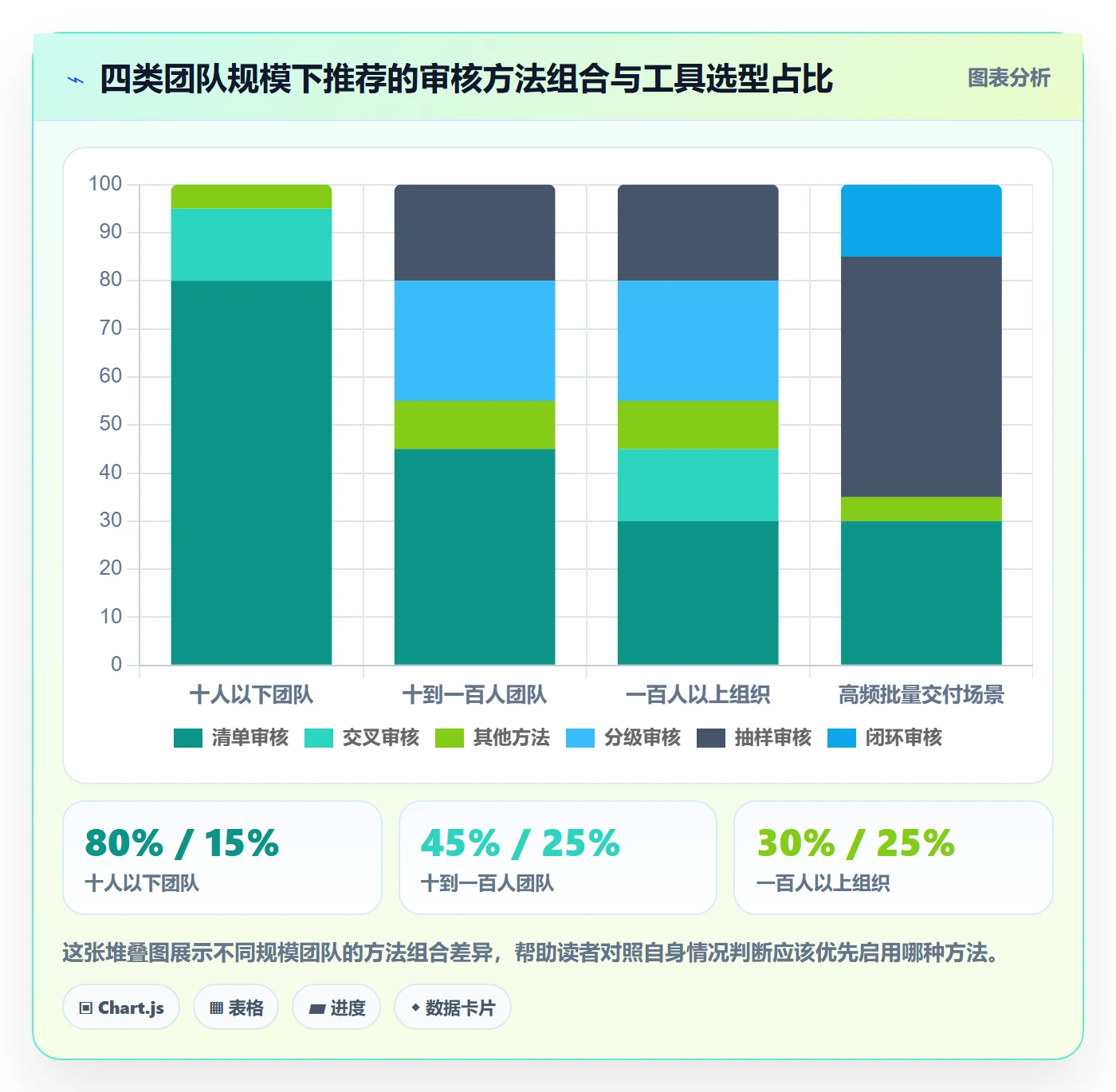 审核管理方法大全:跨部门团队任务验收入门指南落地清单