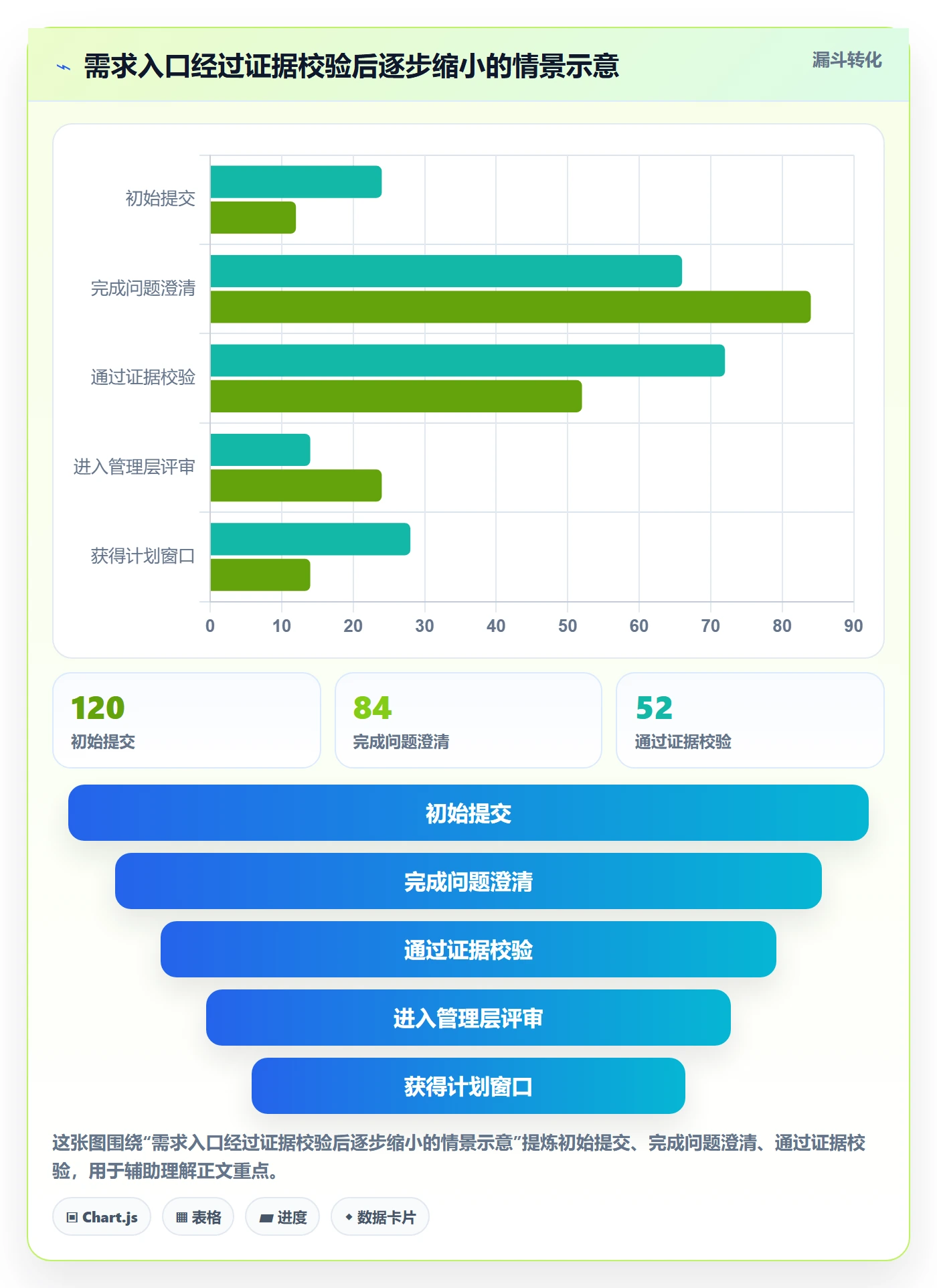 需求优先级落地方案:管理层开展需求排期的制度设计案例解析