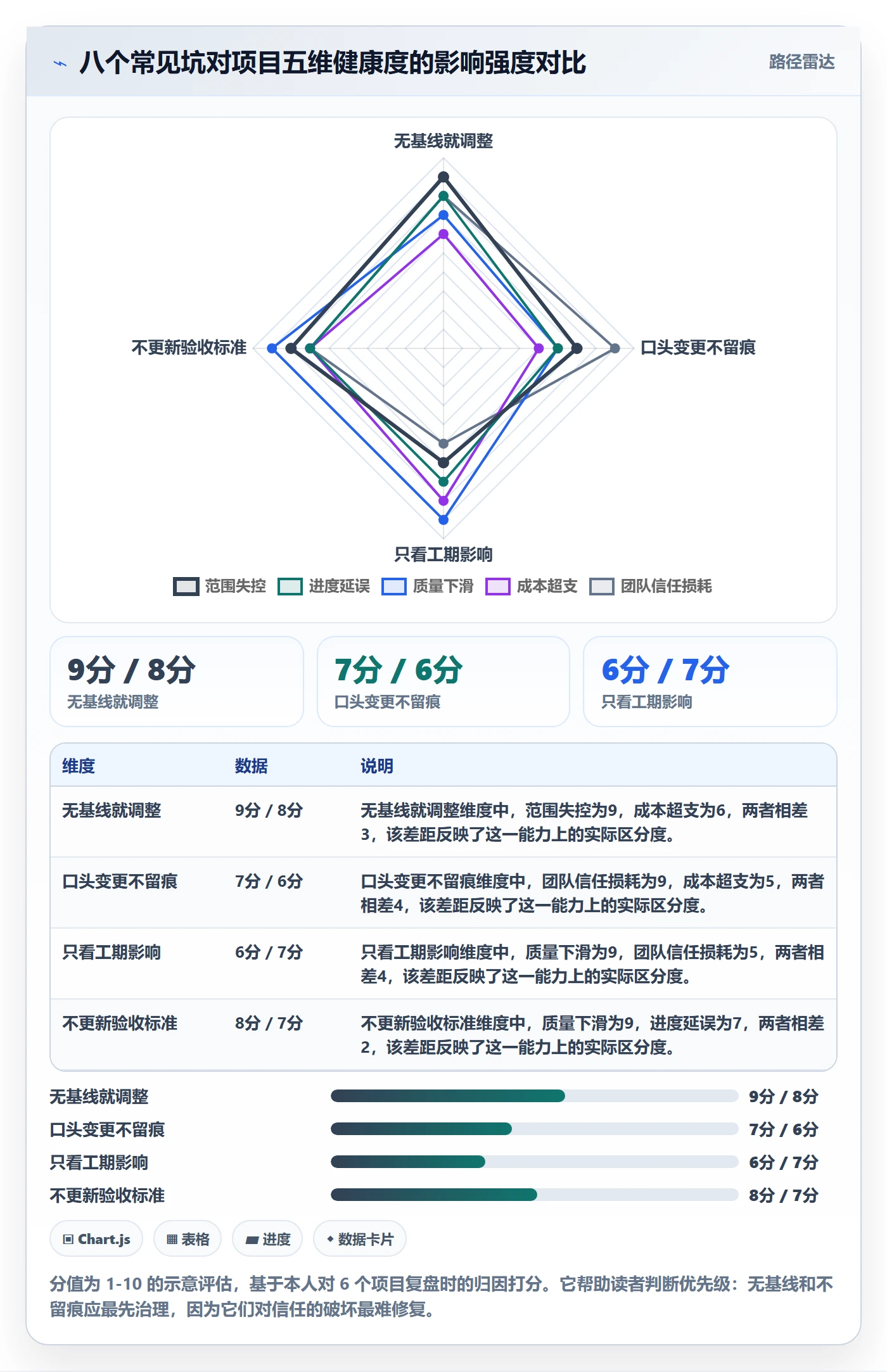 项目规划计划调整教程:产品经理协同管理,避坑指南