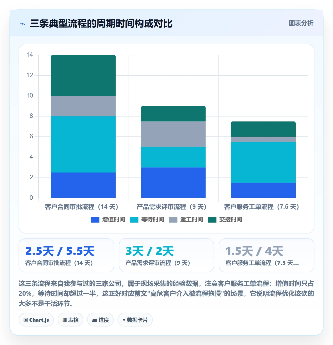 目标拆解管理指南:企业管理者如何做好项目目标,流程优化全流程