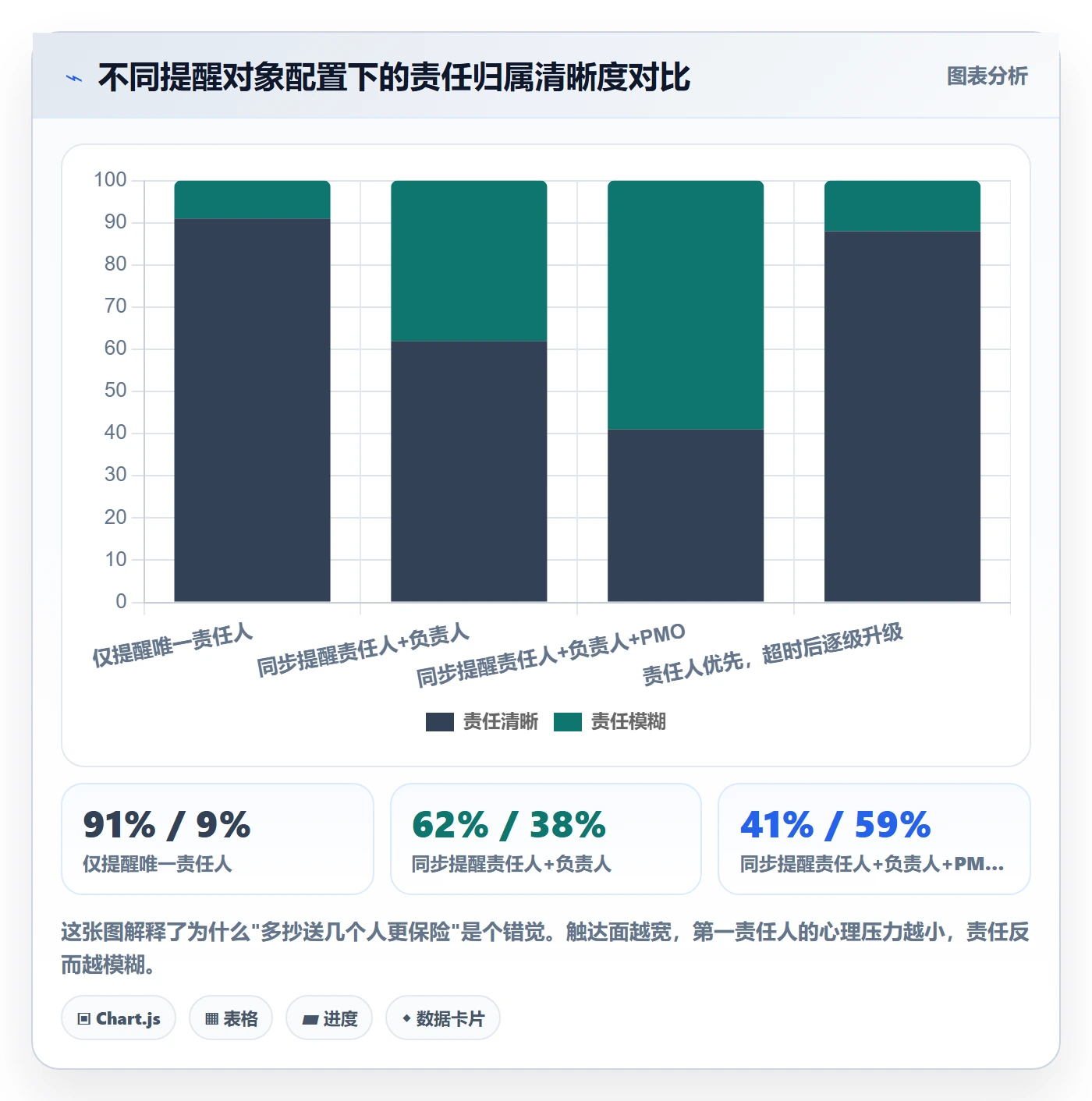 任务提醒到期提醒教程:PMO数据分析,避坑指南
