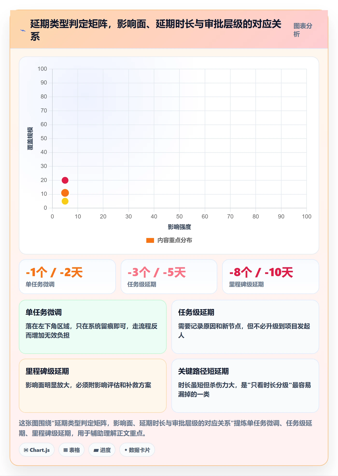 延期流程与规范:实施团队任务执行最佳实践关键指标