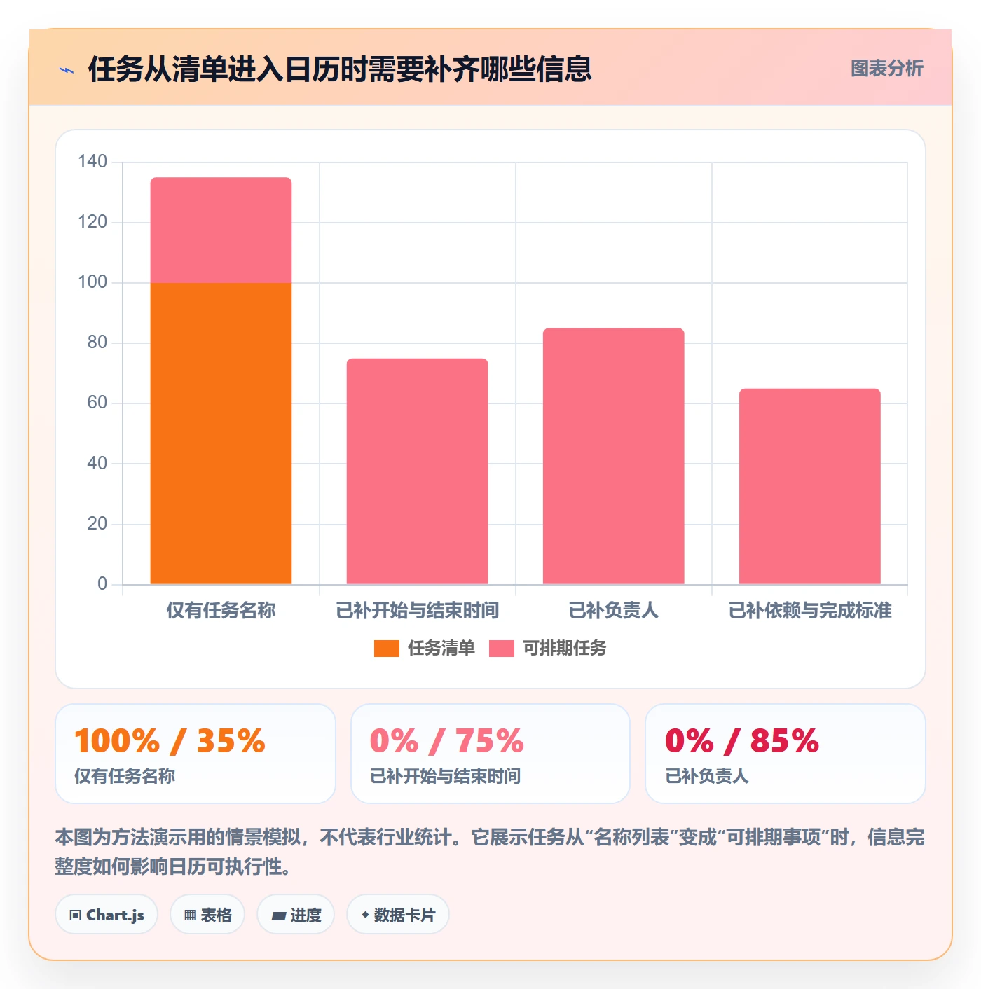 项目日历怎么做？项目负责人实操方法：日历视图从0到1