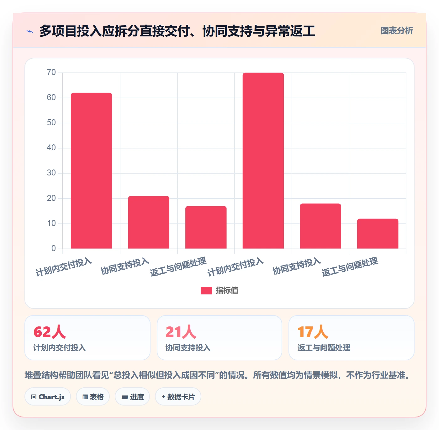 工时审核落地方案:产品经理开展工时管理的风险控制案例解析