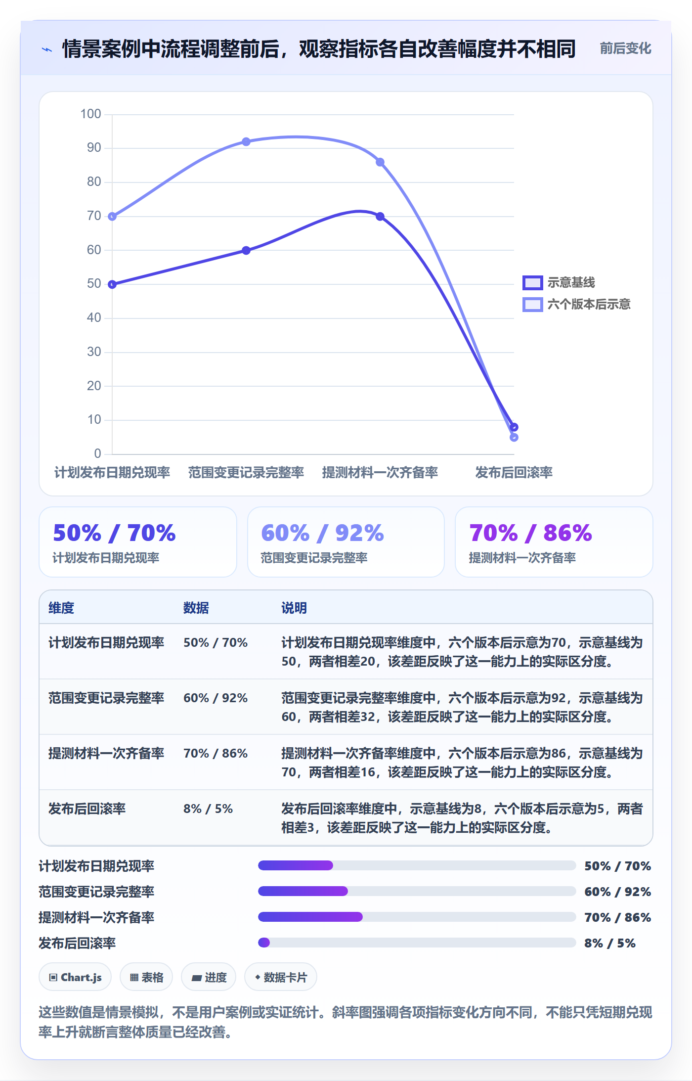 版本状态流程与规范:产品经理版本管理制度设计关键指标