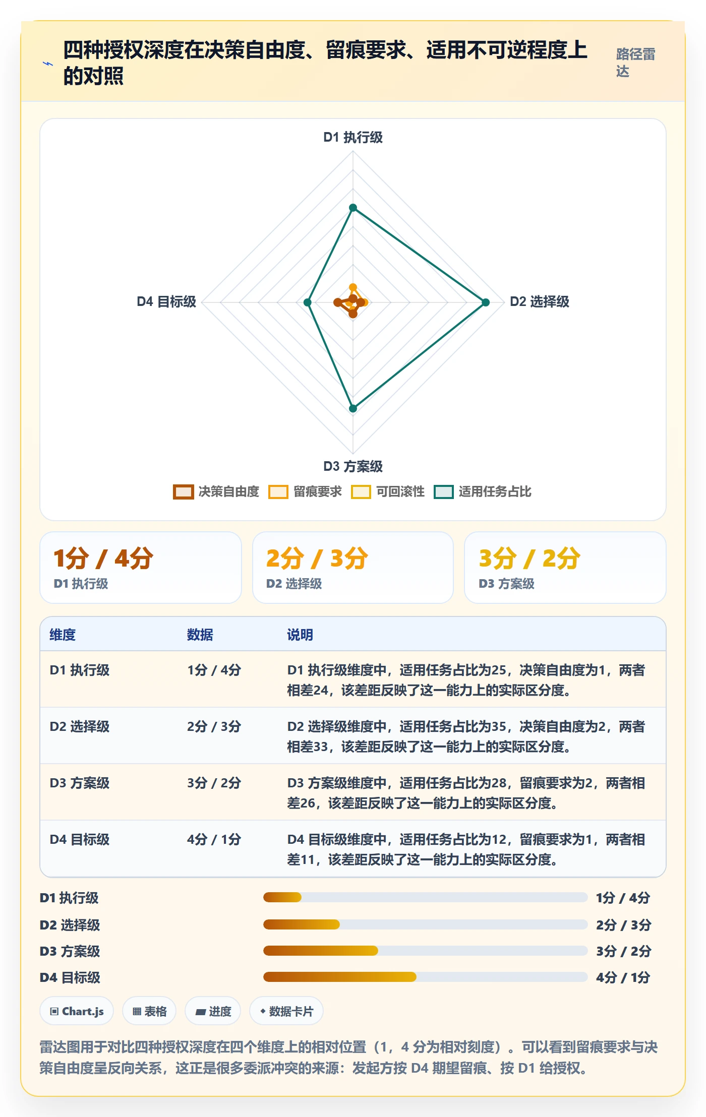 委派最佳实践:跨部门团队任务分派实操方法,常见问题