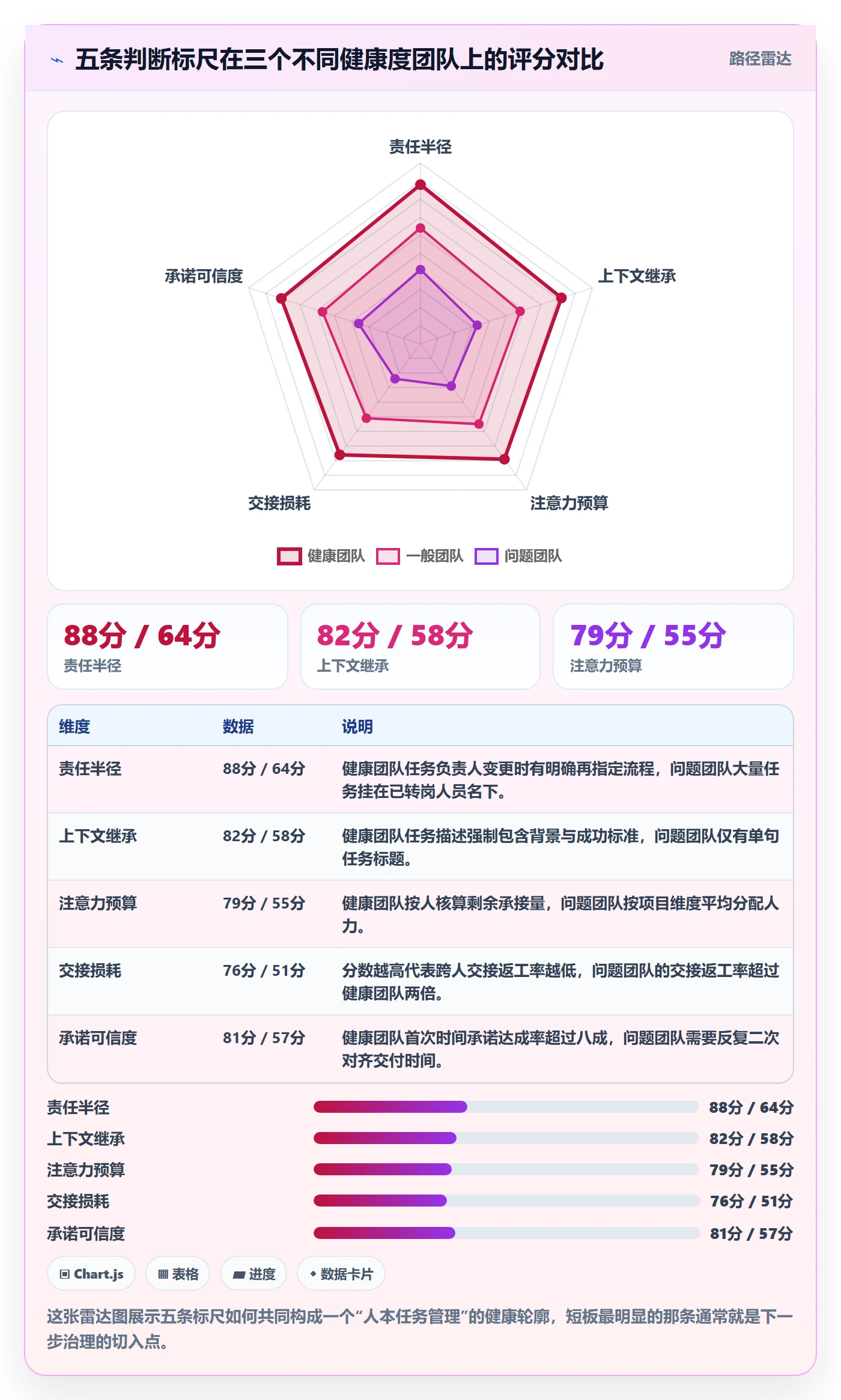 任务管理关注人全流程:产品经理最佳实践与一文讲清