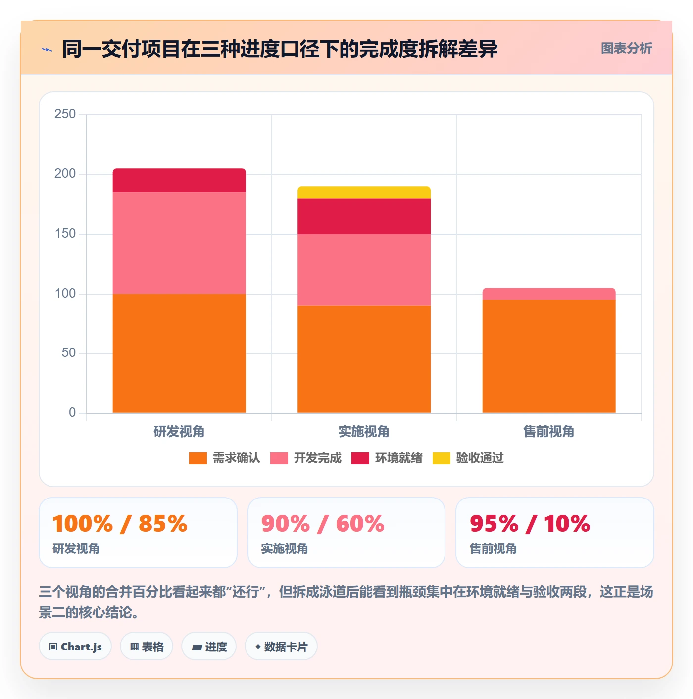 进度管理进度更新教程:PMO最佳实践,避坑指南