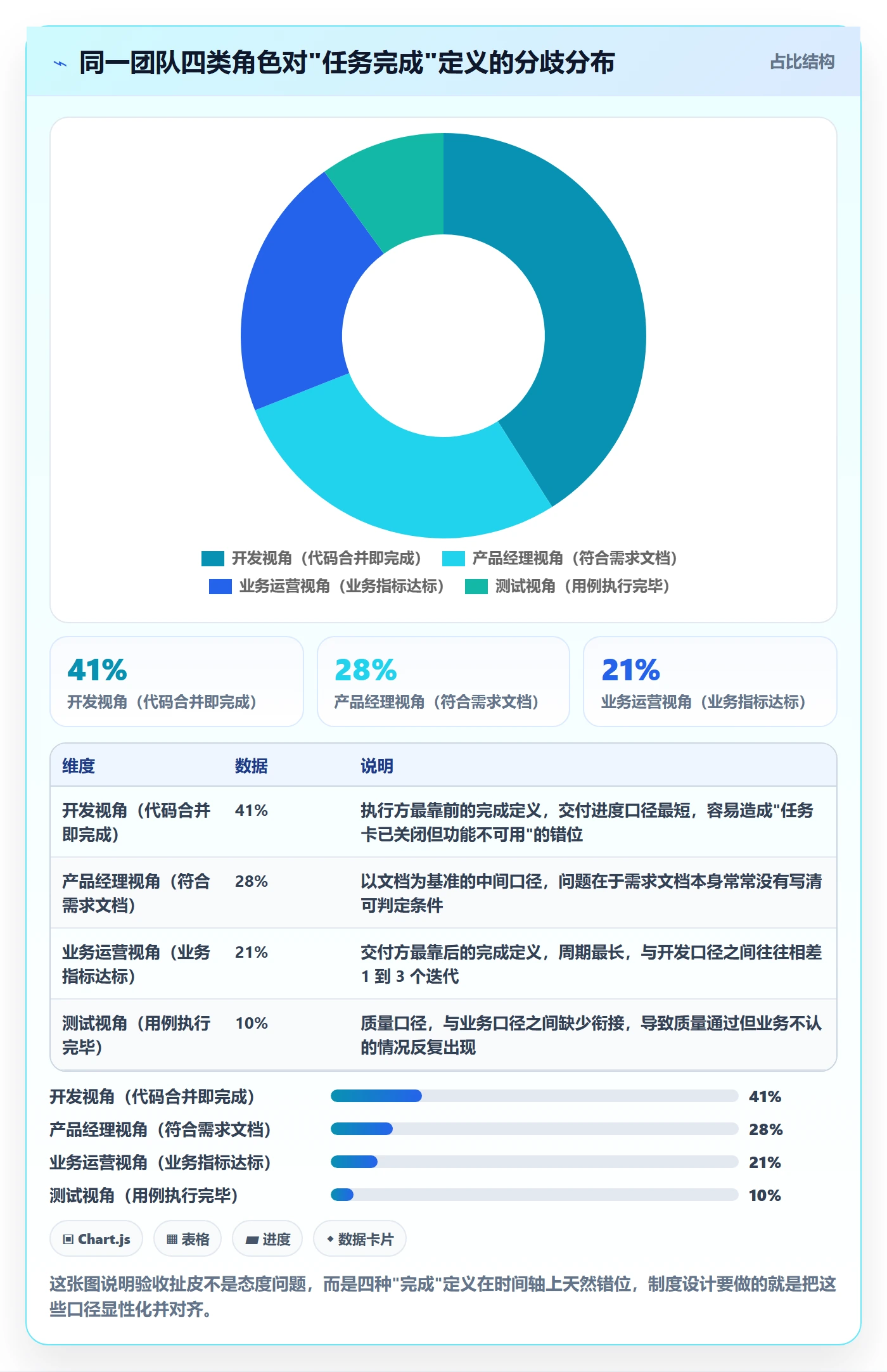 确认完成落地方案:产品经理开展任务验收的制度设计案例解析
