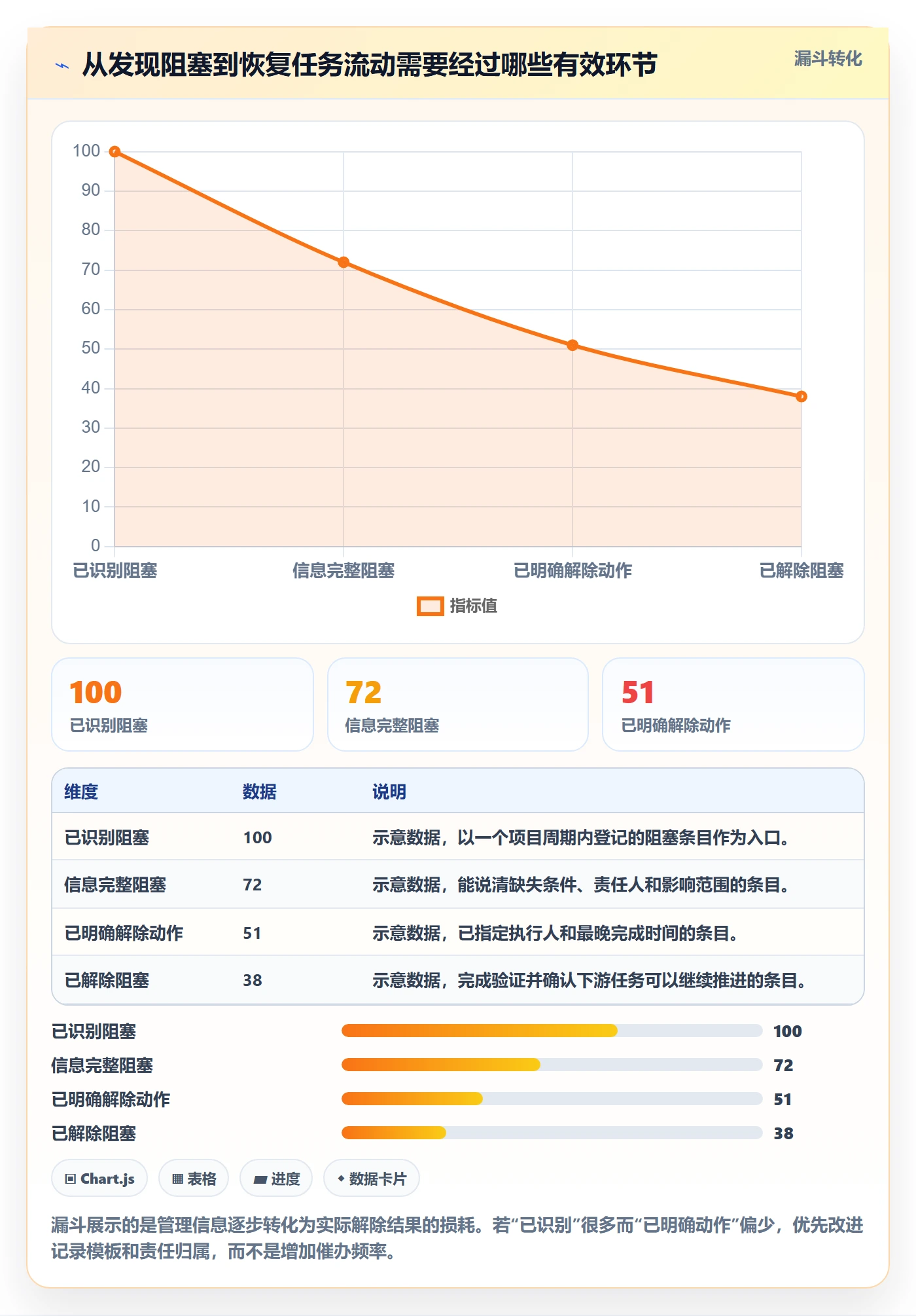任务执行阻塞教程：实施团队协同管理，避坑指南