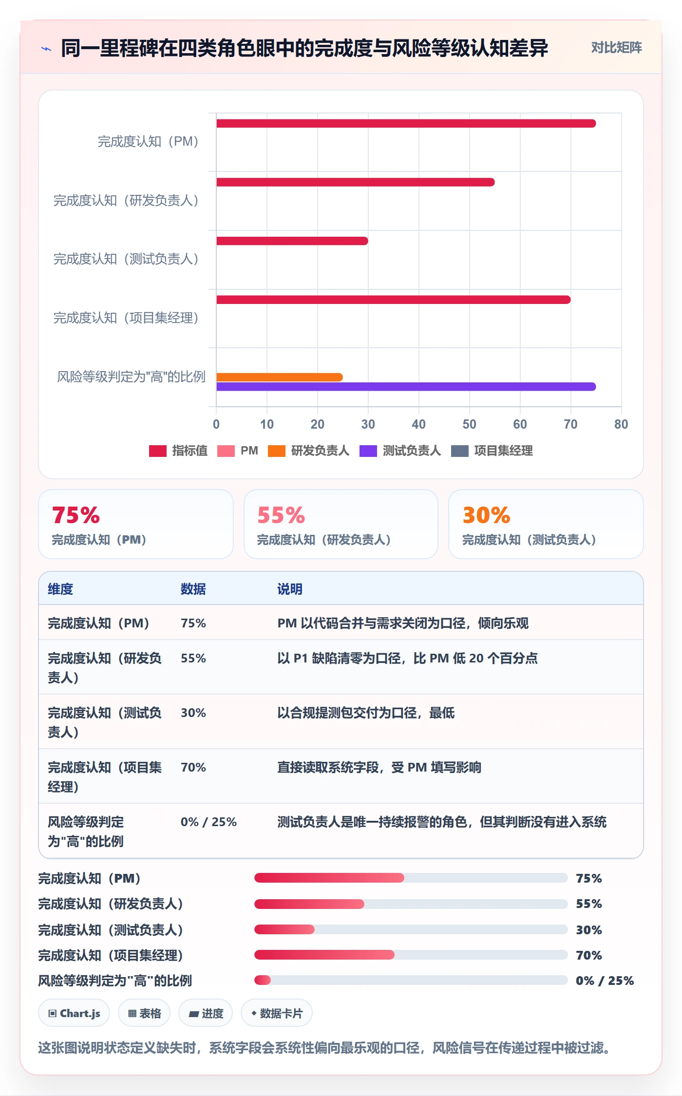 节点状态实操方法：研发团队提升里程碑效率的制度设计方法与模板