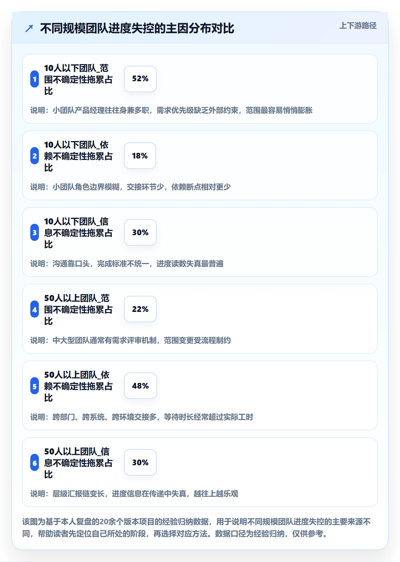 进度管理计划进度教程：产品经理最佳实践，避坑指南