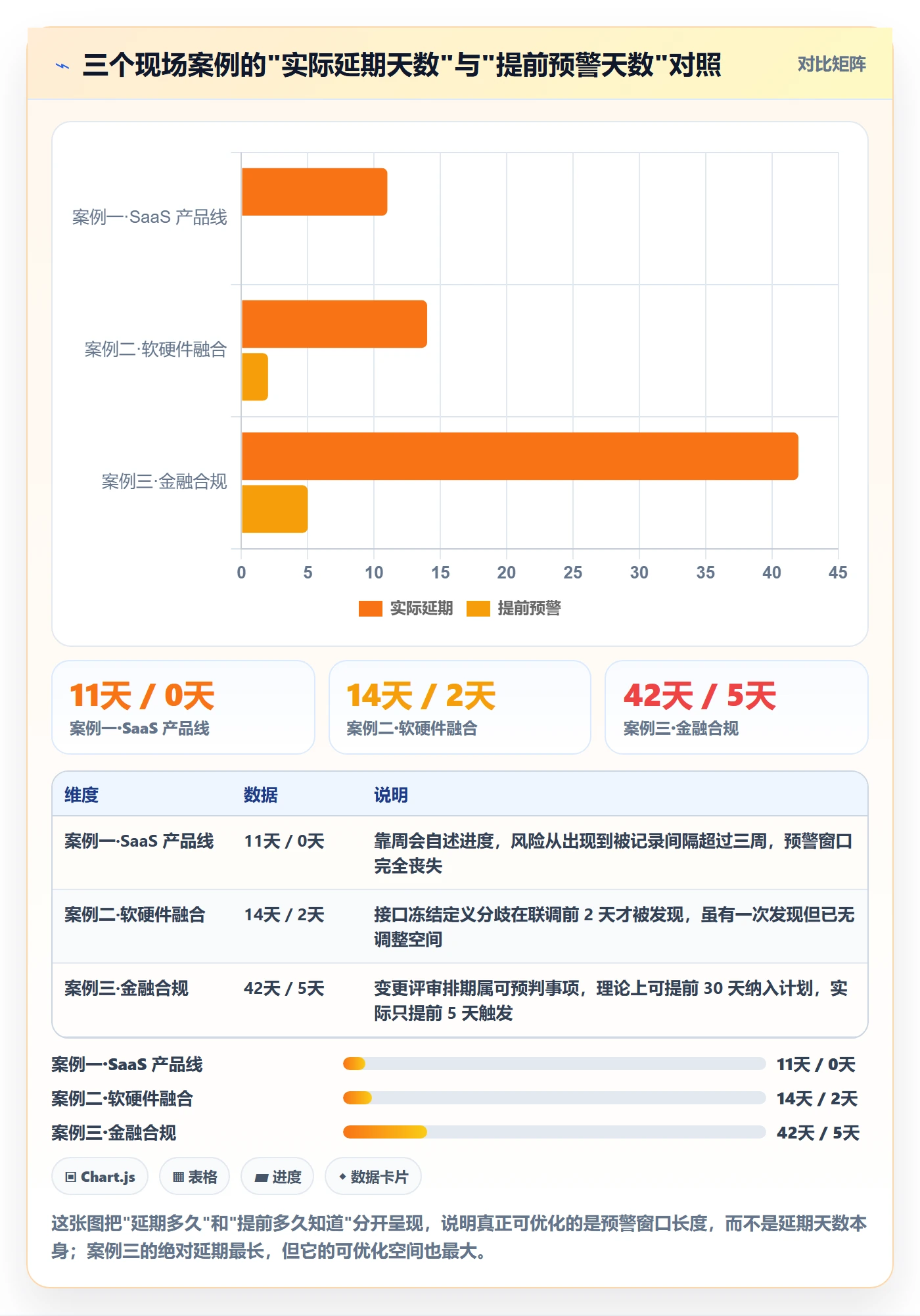 里程碑实操方法:产品经理提升里程碑效率的协同管理方法与模板