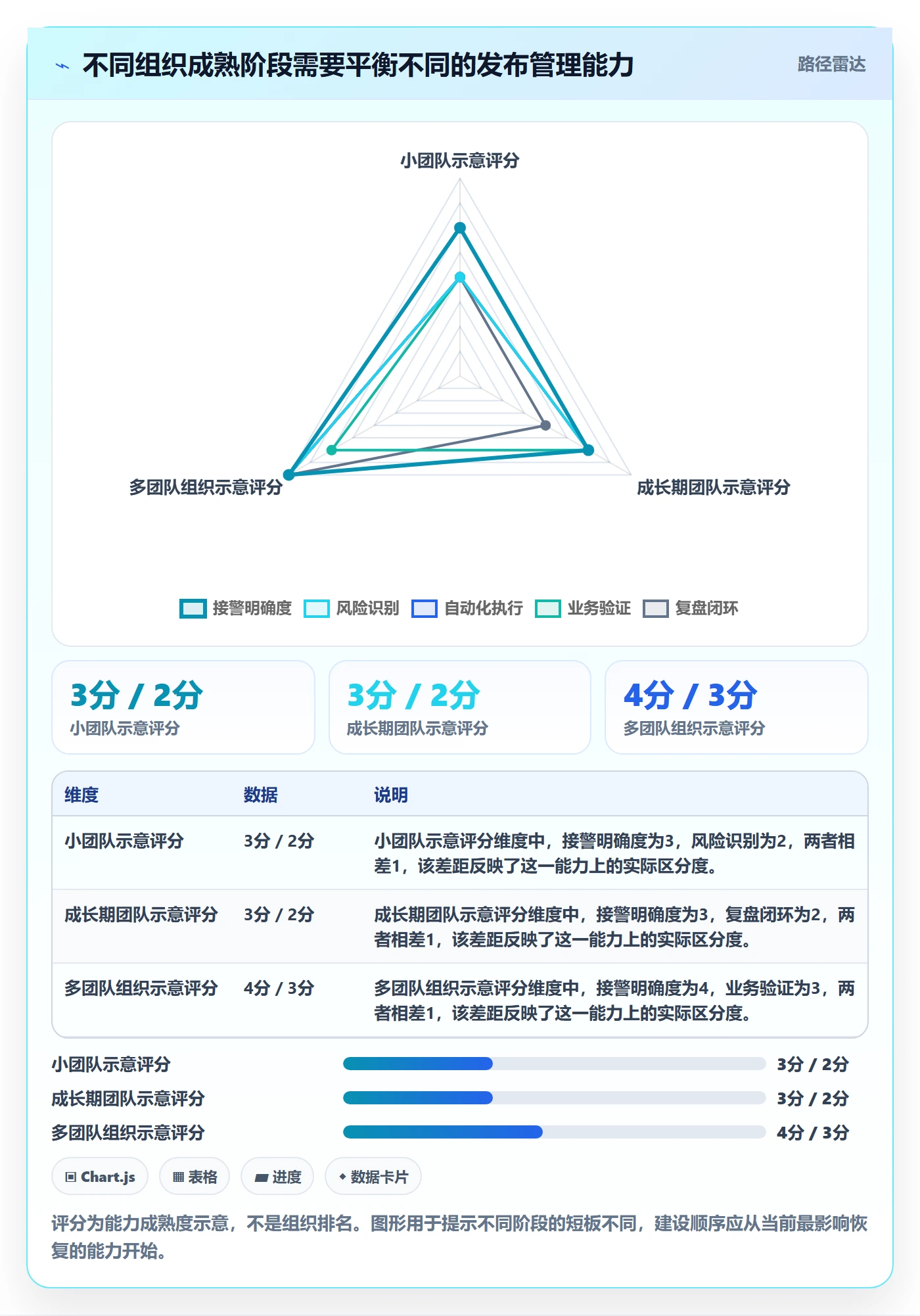 回滚流程与规范:项目负责人发布管理流程优化关键指标