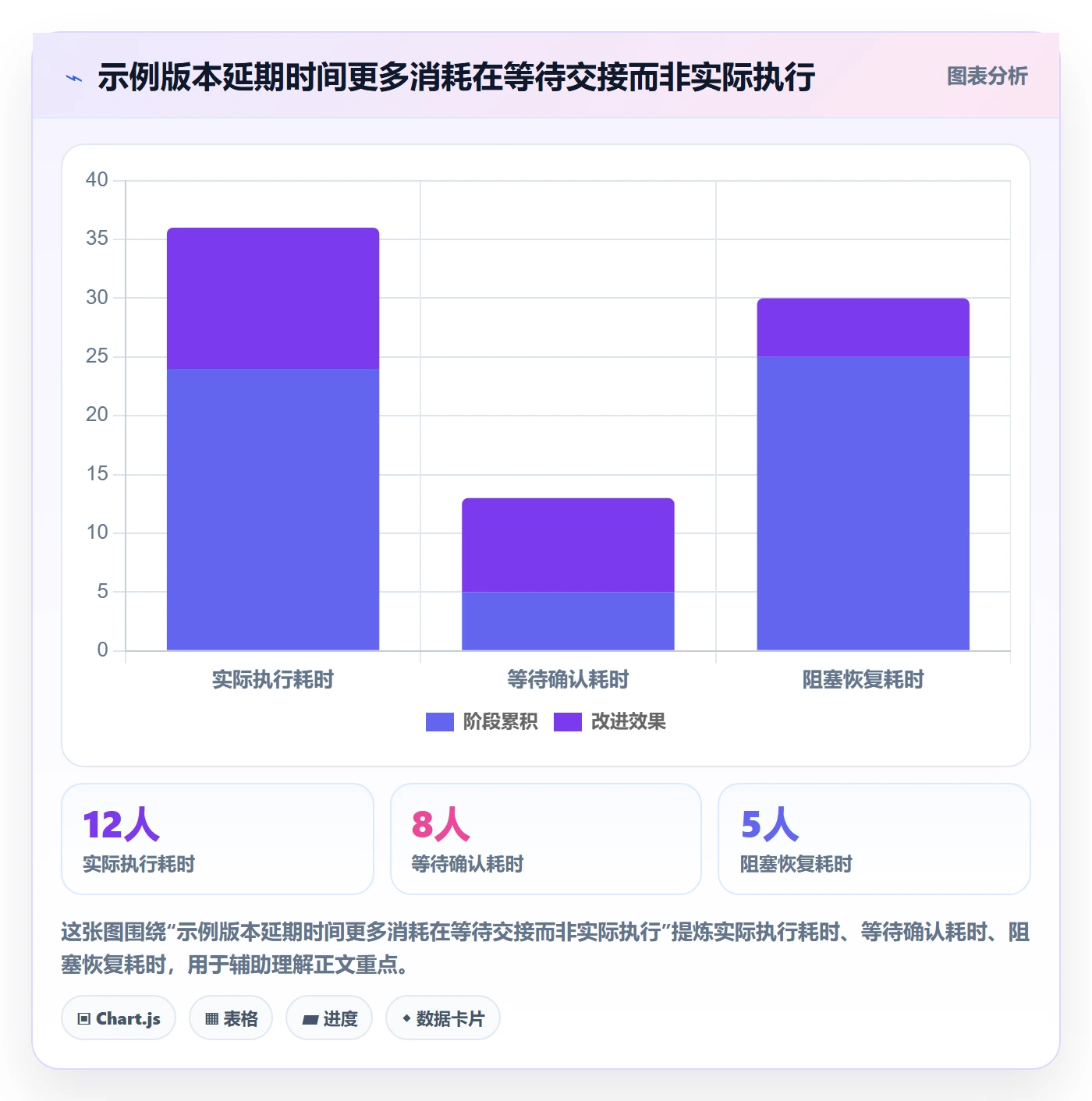 版本状态流程与规范：项目经理版本管理最佳实践关键指标