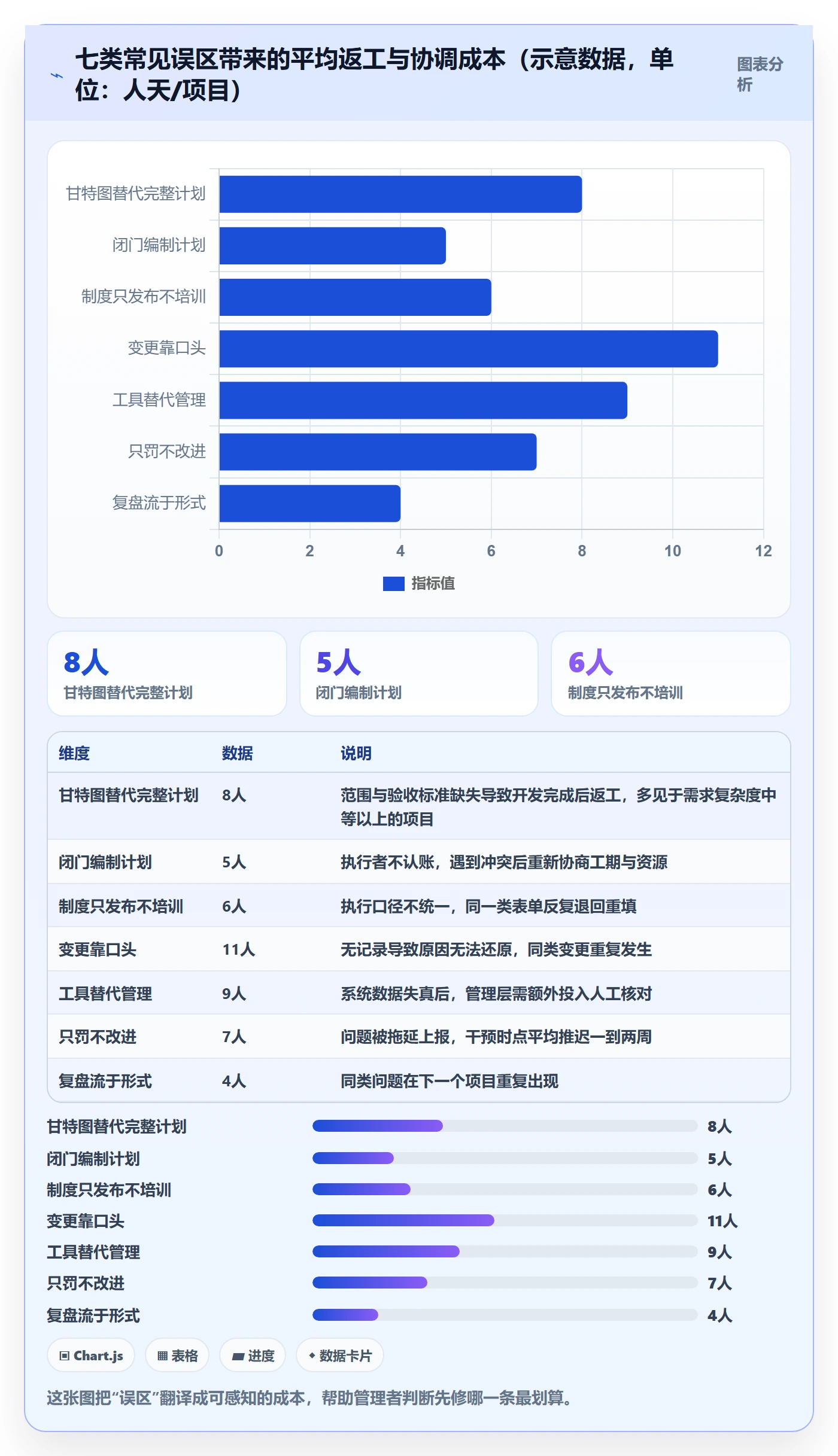 实施计划管理指南:企业管理者如何做好项目规划,制度设计全流程