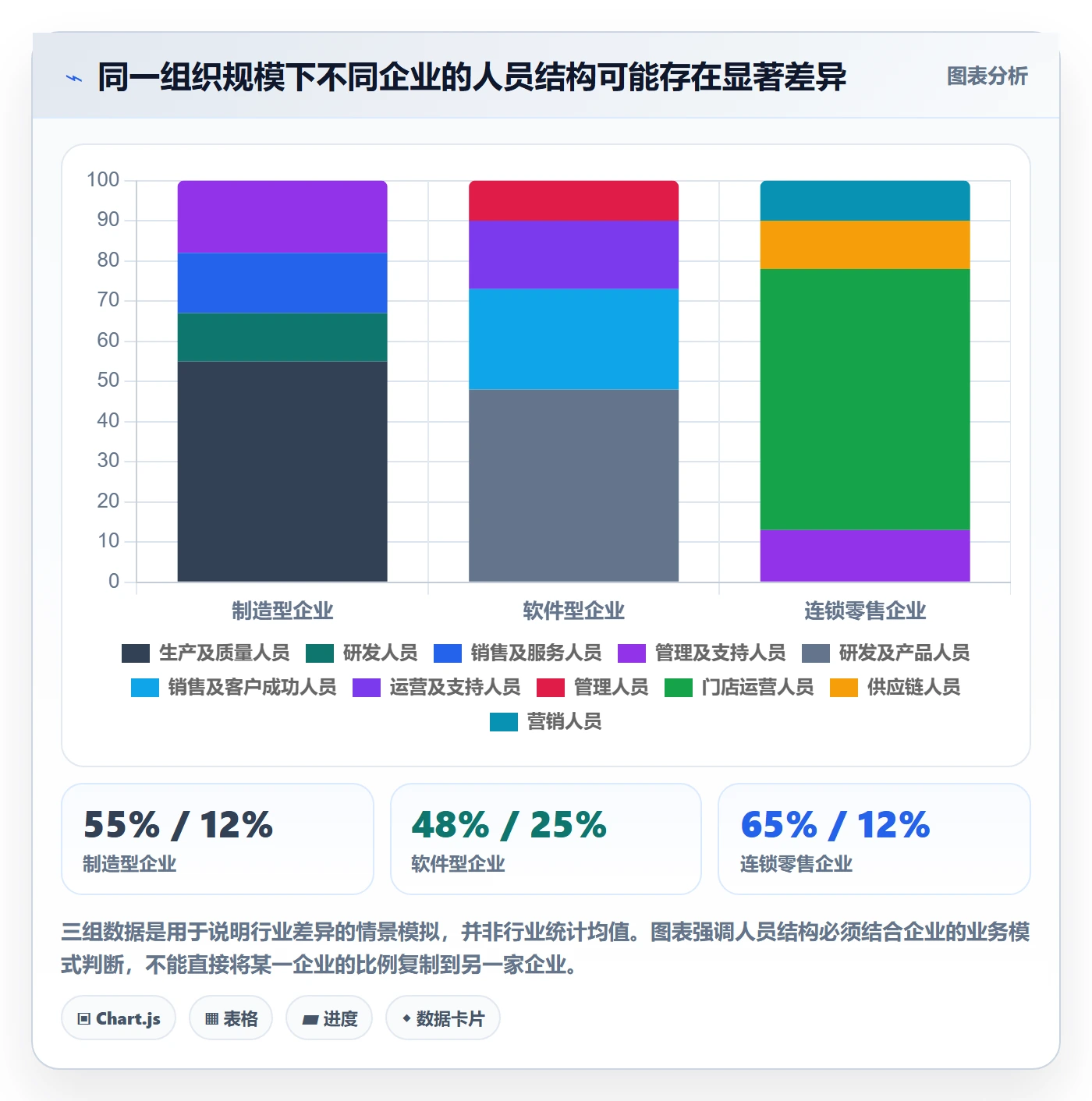 投入比例管理指南：企业管理者如何做好人力资源计划，实操方法全流程