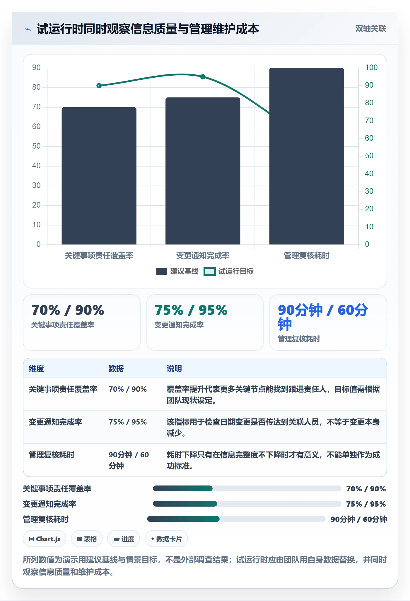 日历视图如何做好月视图?管理层风险控制与操作步骤