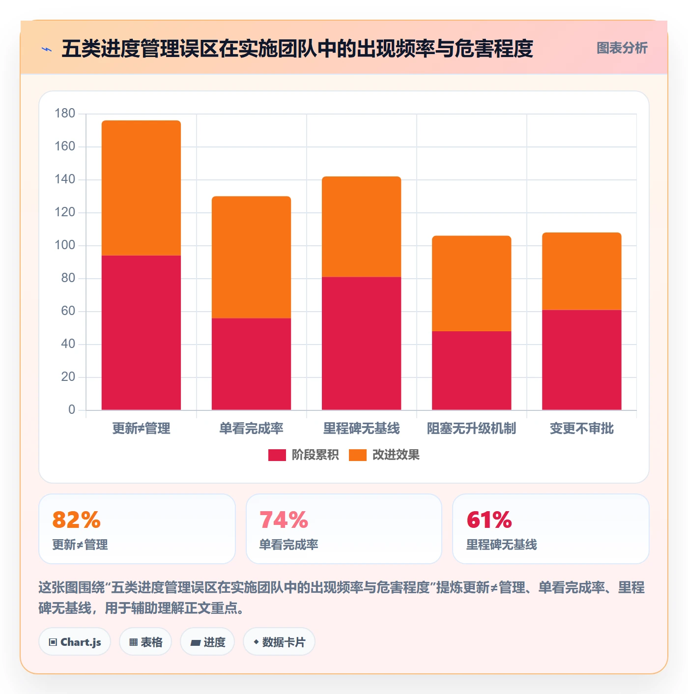 项目进度流程与规范:实施团队进度管理风险控制关键指标