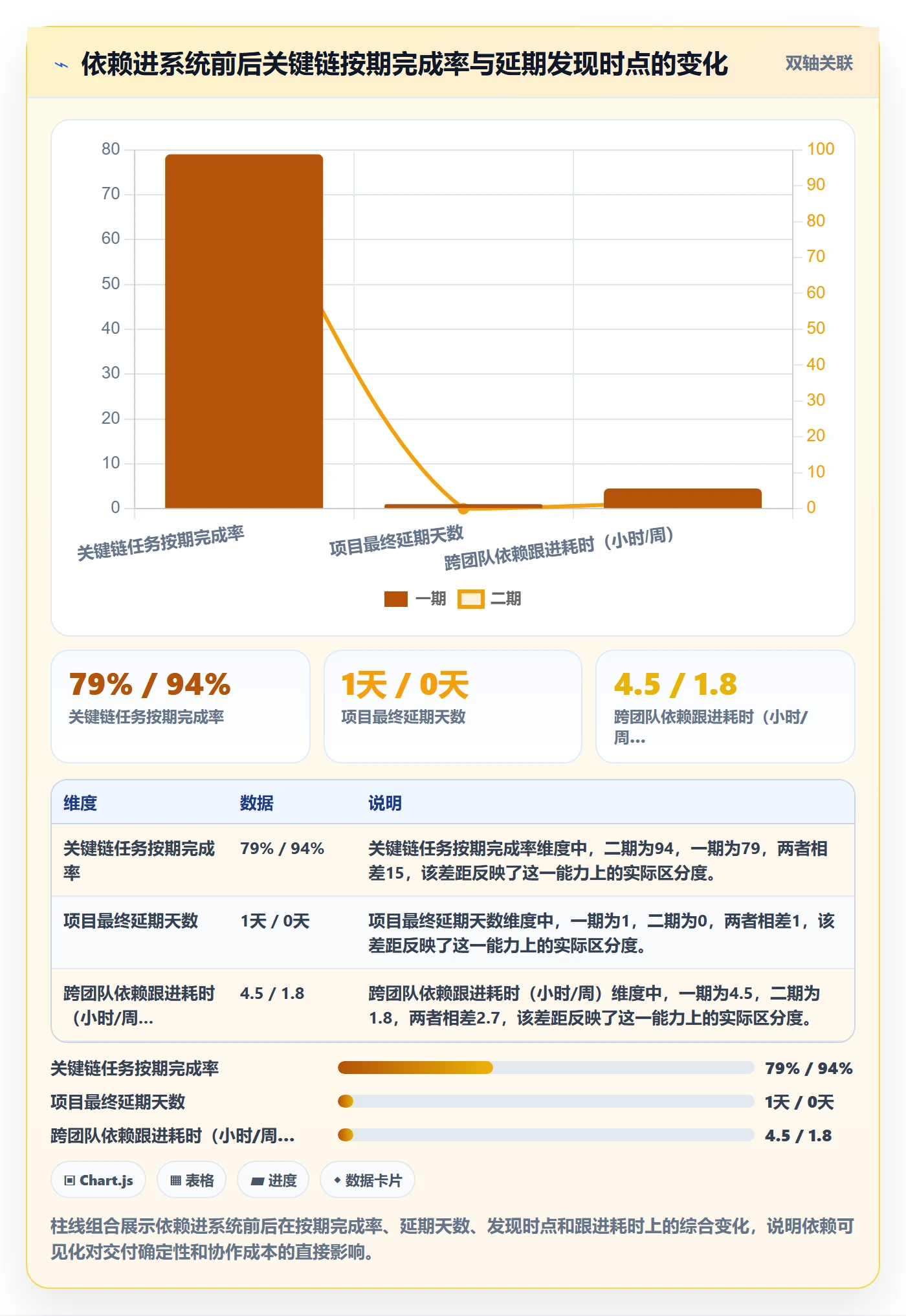 后置任务落地方案:产品经理开展任务依赖的实操方法案例解析