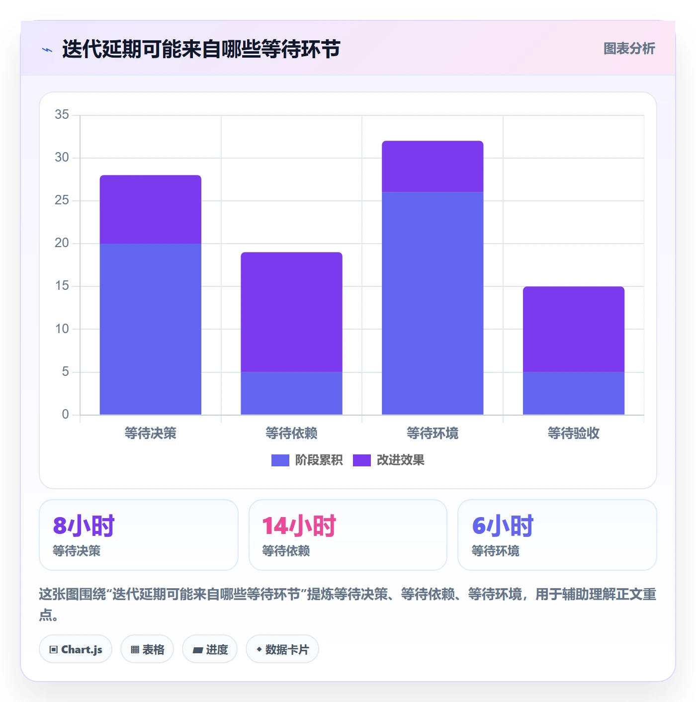 Task管理方法大全:项目经理敏捷项目落地方案落地清单