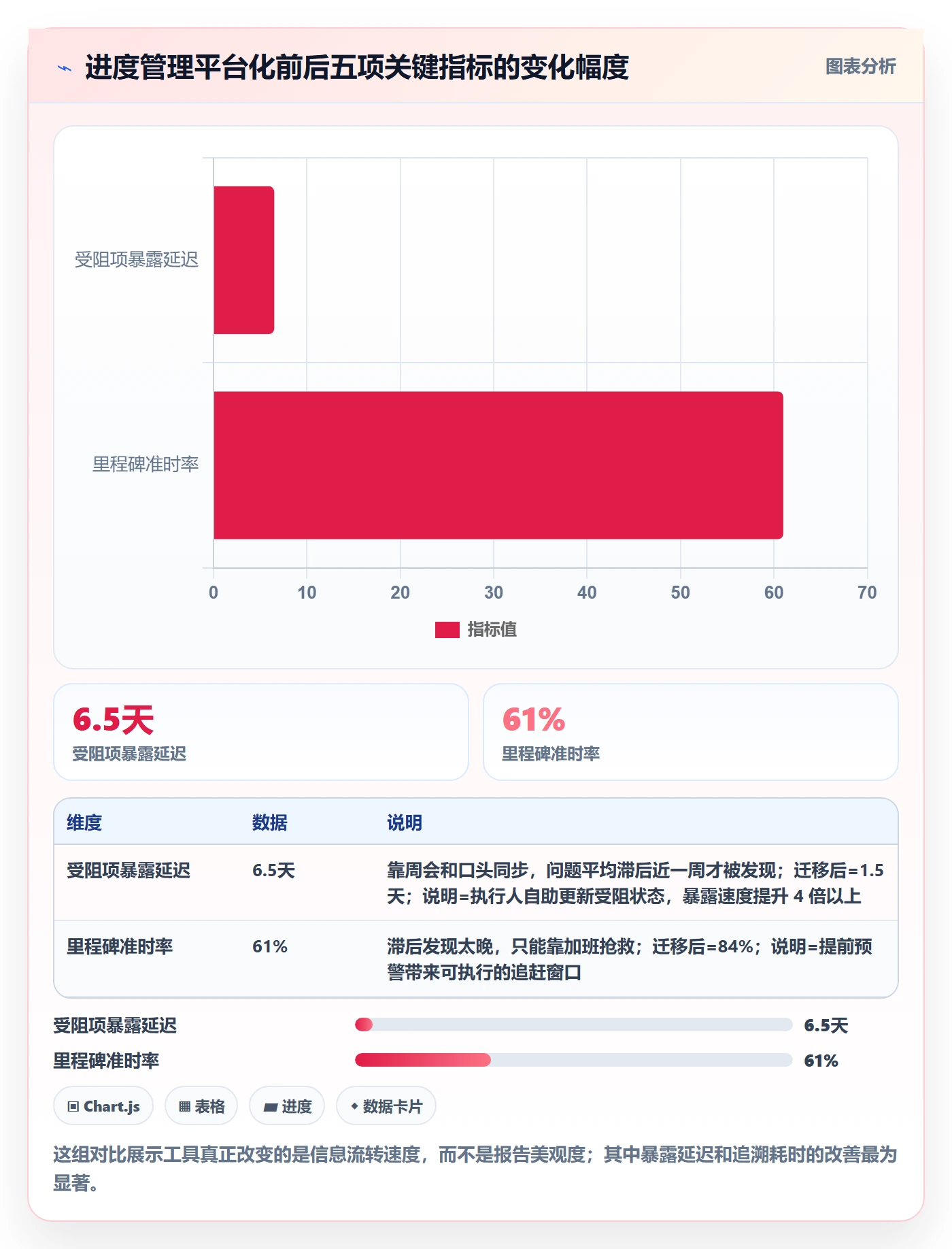 计划进度怎么做?实施团队实操方法:进度管理从0到1