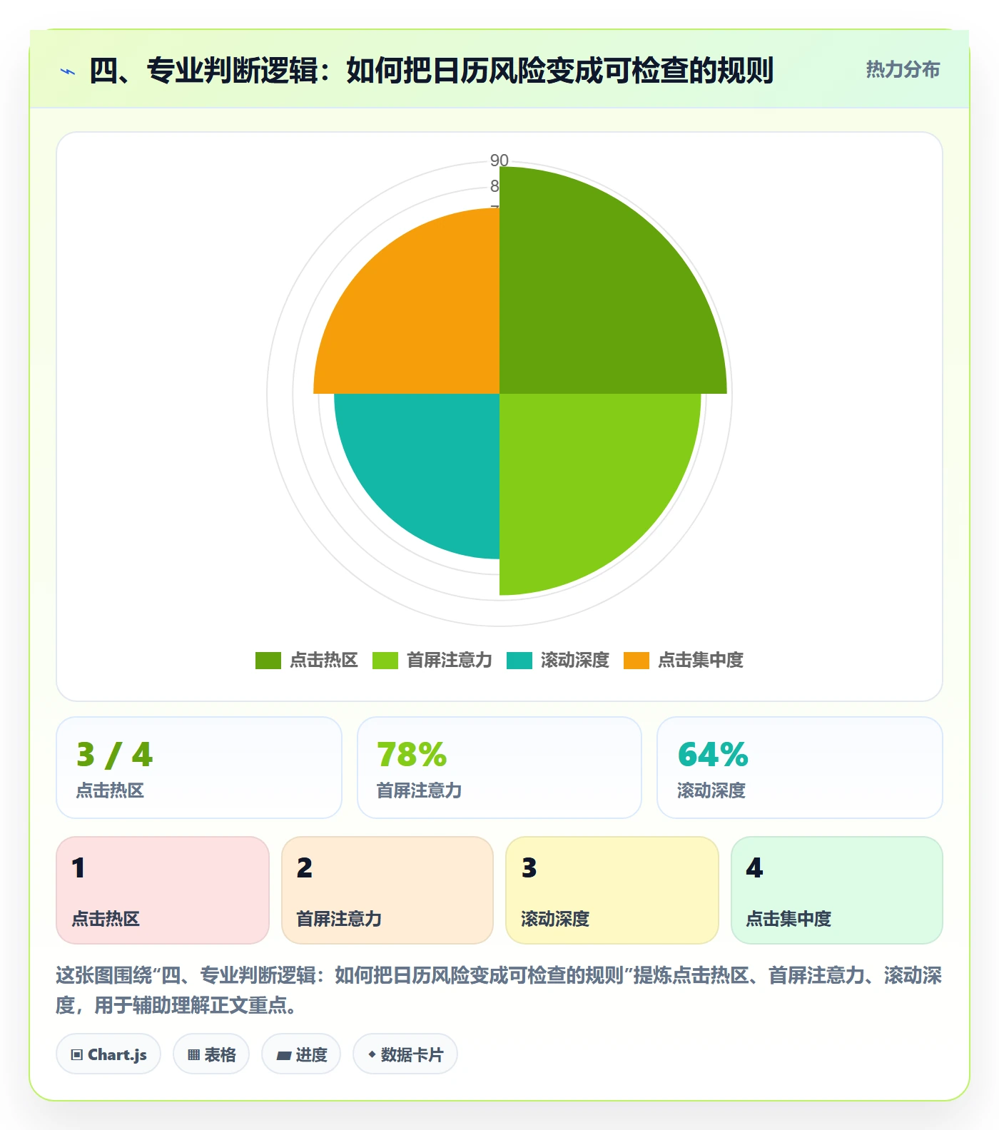 四、专业判断逻辑:如何把日历风险变成可检查的规则