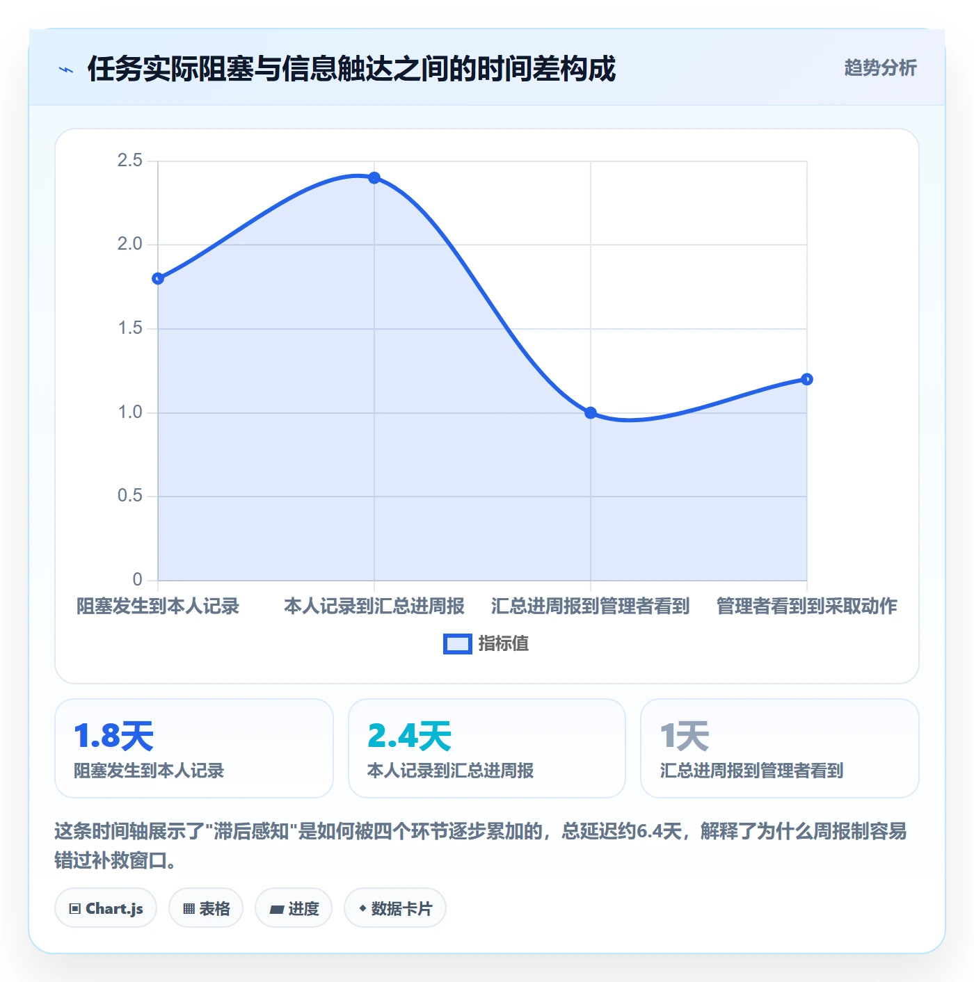 进度跟踪跟踪全流程：企业管理者协同管理与一文讲清