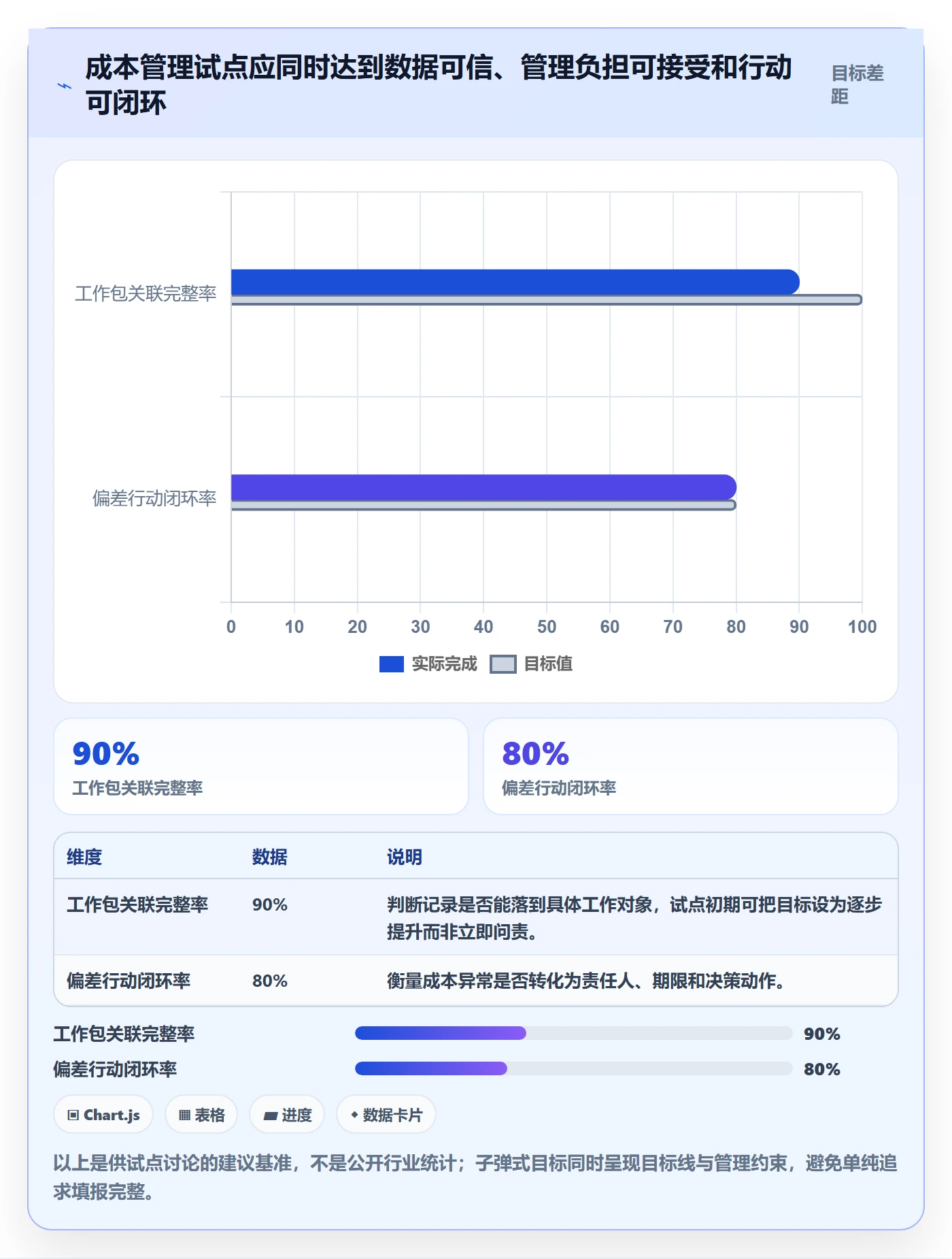 人力成本落地方案:PMO开展成本管理的入门指南案例解析
