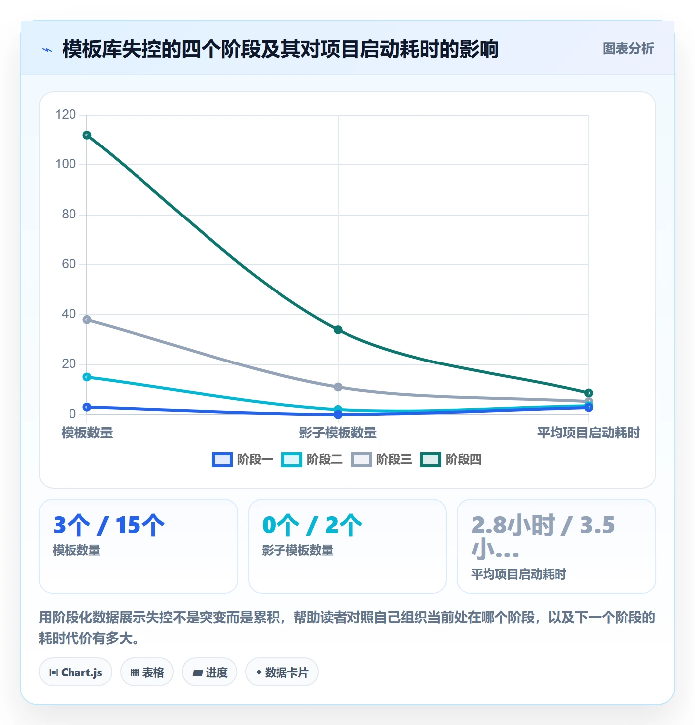 模板复用实操方法：跨部门团队提升项目模板效率的数据分析方法与模板