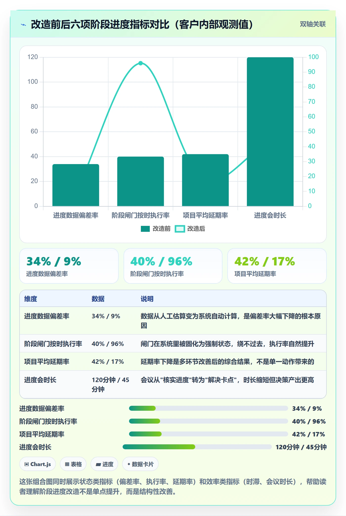 进度管理如何做好阶段进度?企业管理者入门指南与操作步骤