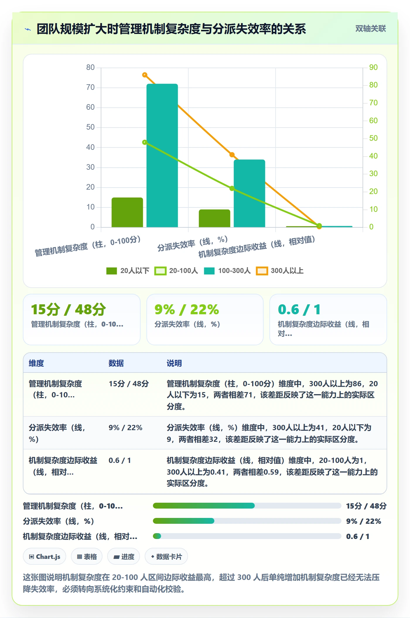 任务分派多人任务教程：管理层流程优化，避坑指南
